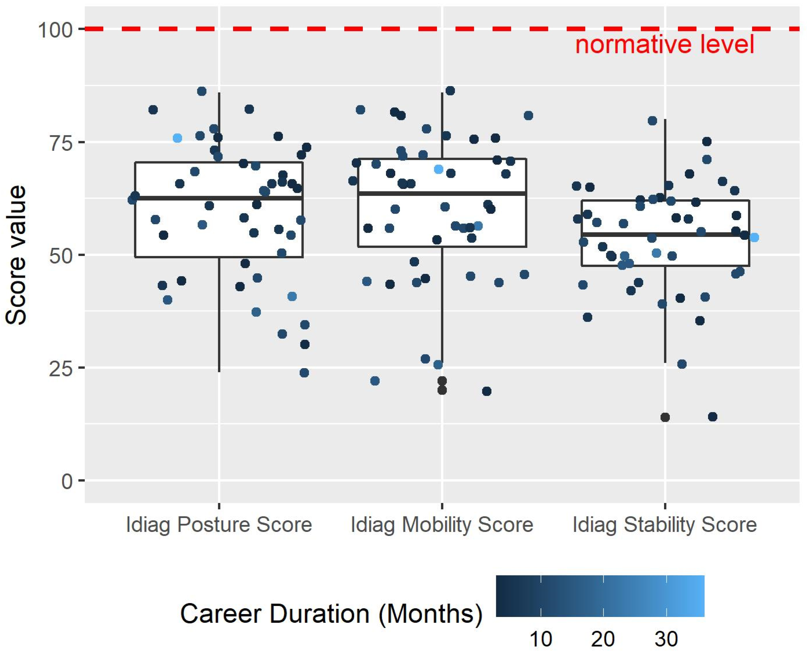 Biology 11 00737 g002 550