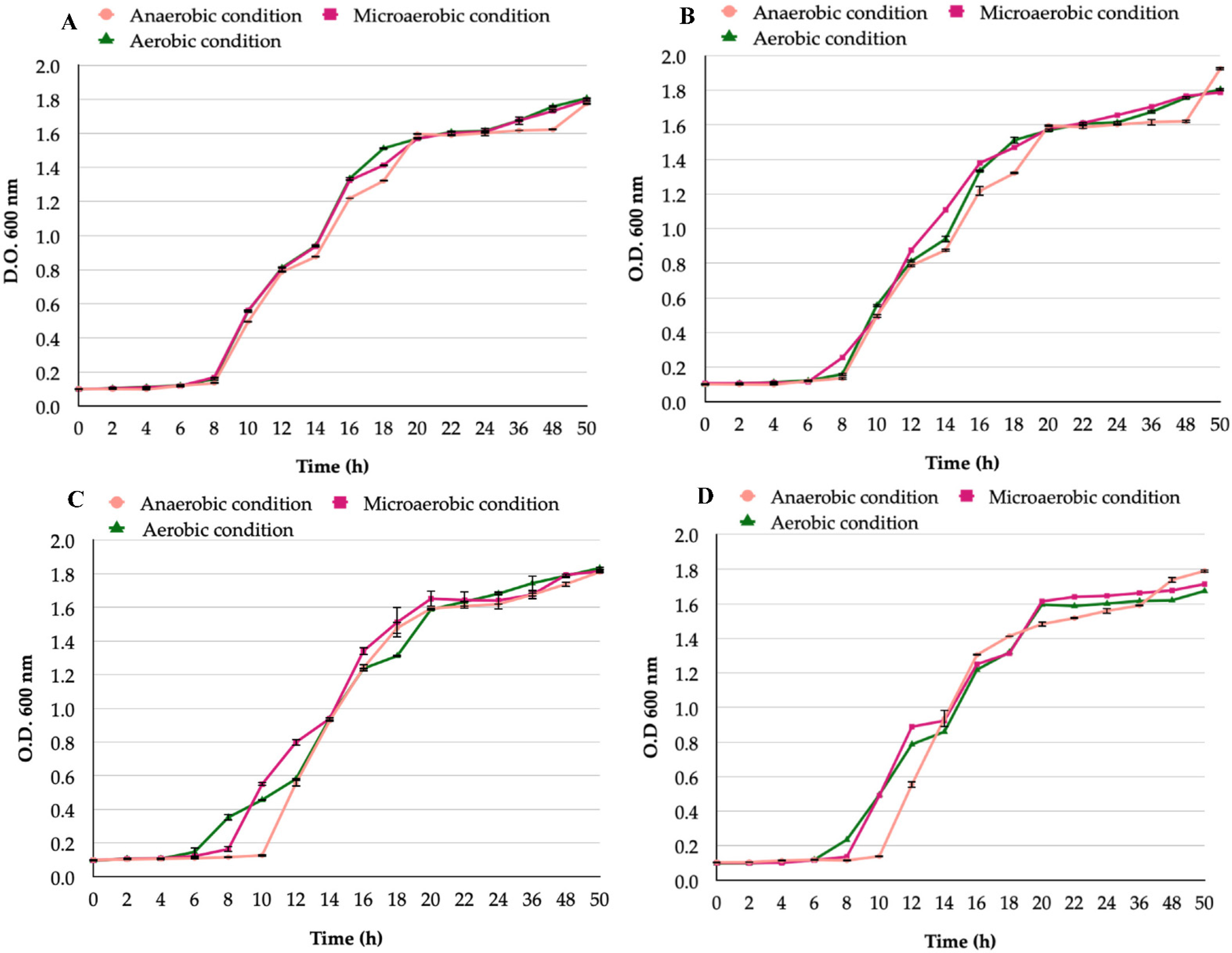 Biology 11 00738 g002 Biology 11 00738 g002
