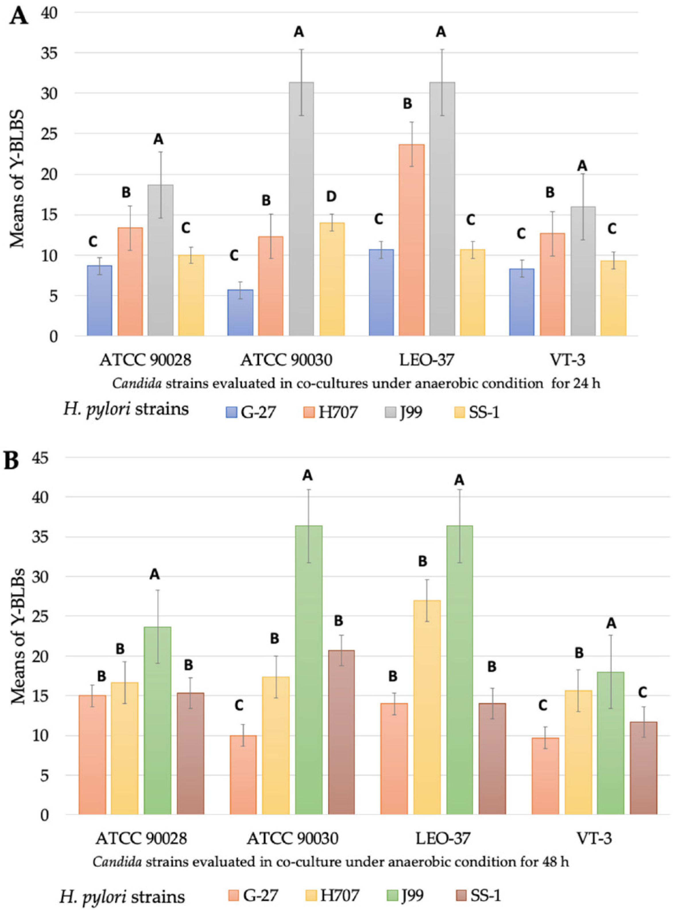 Biology 11 00738 g007 Biology 11 00738 g007