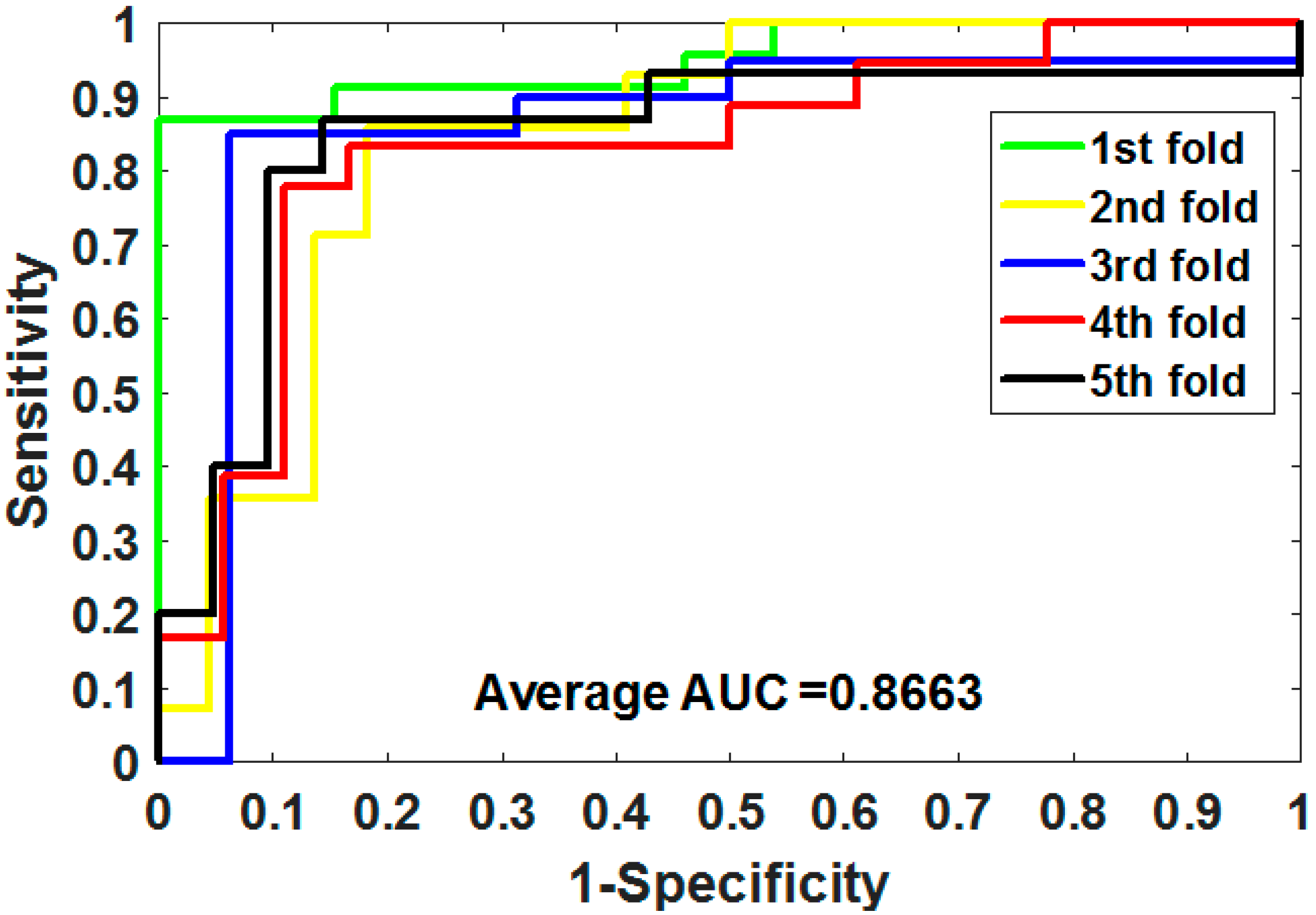Biology 11 00740 g005