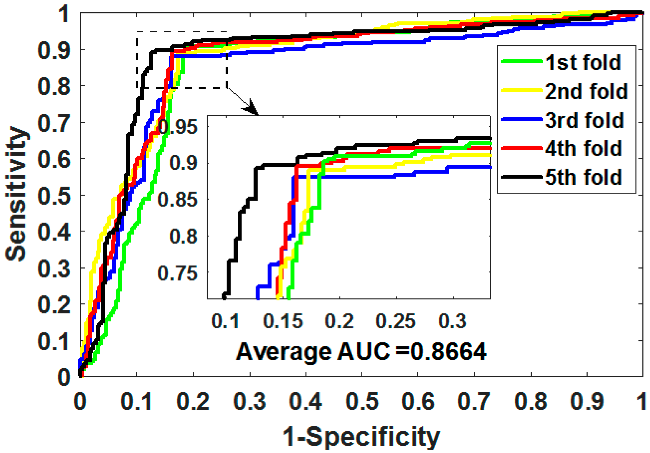 Biology 11 00740 g007