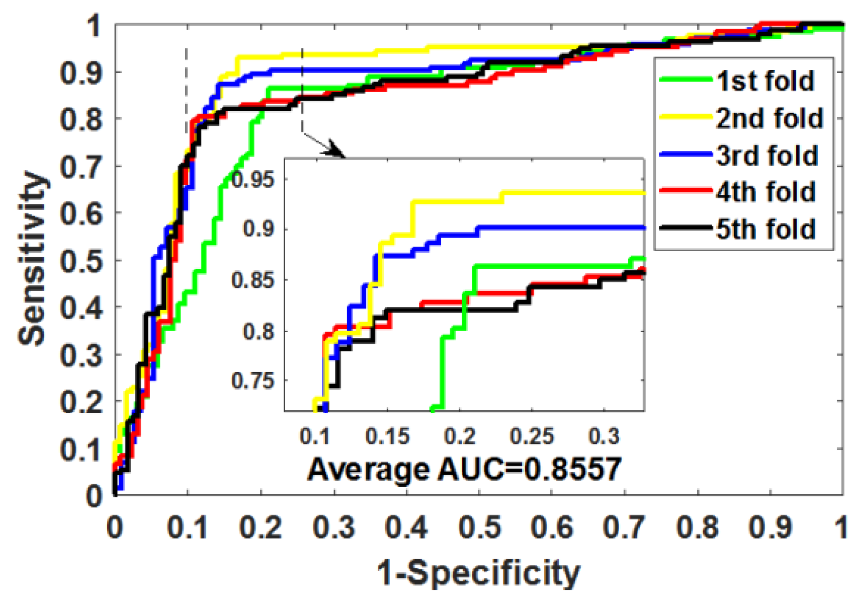 Biology 11 00741 g005 550