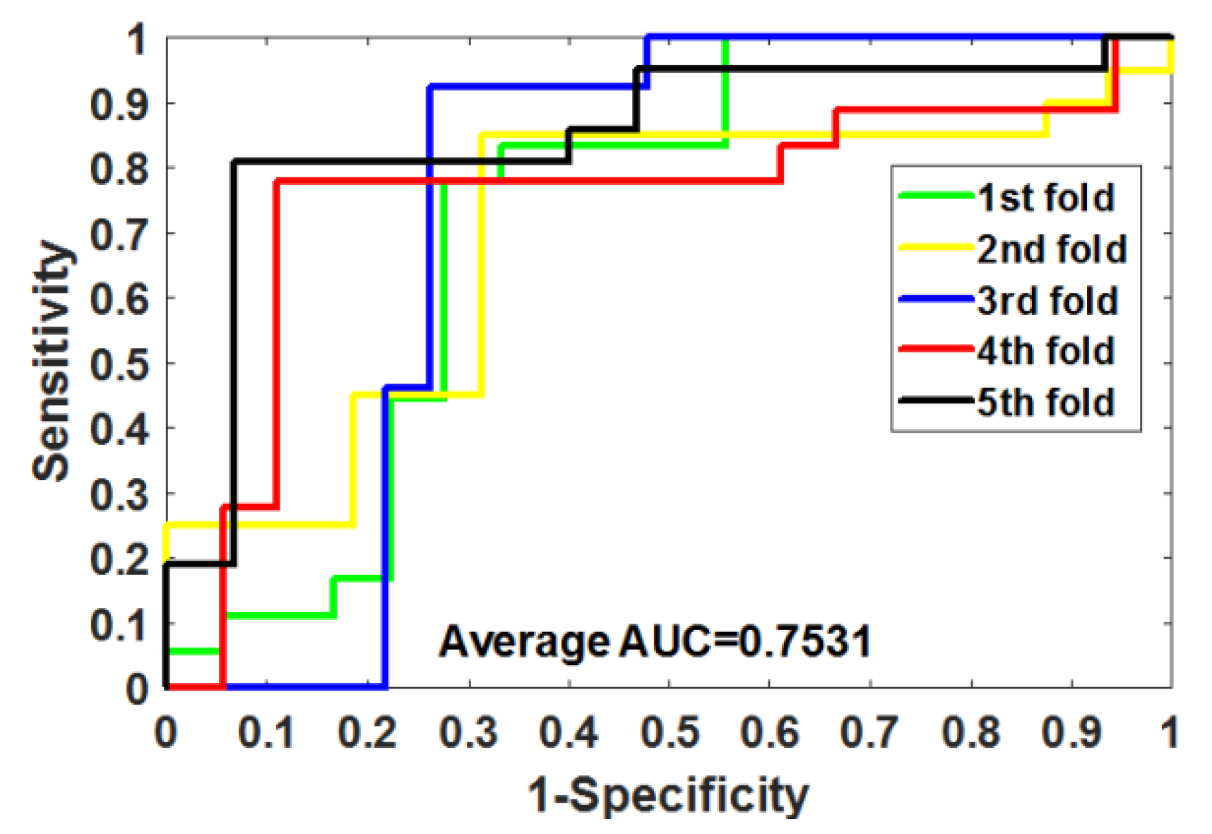 Biology 11 00741 g006 550