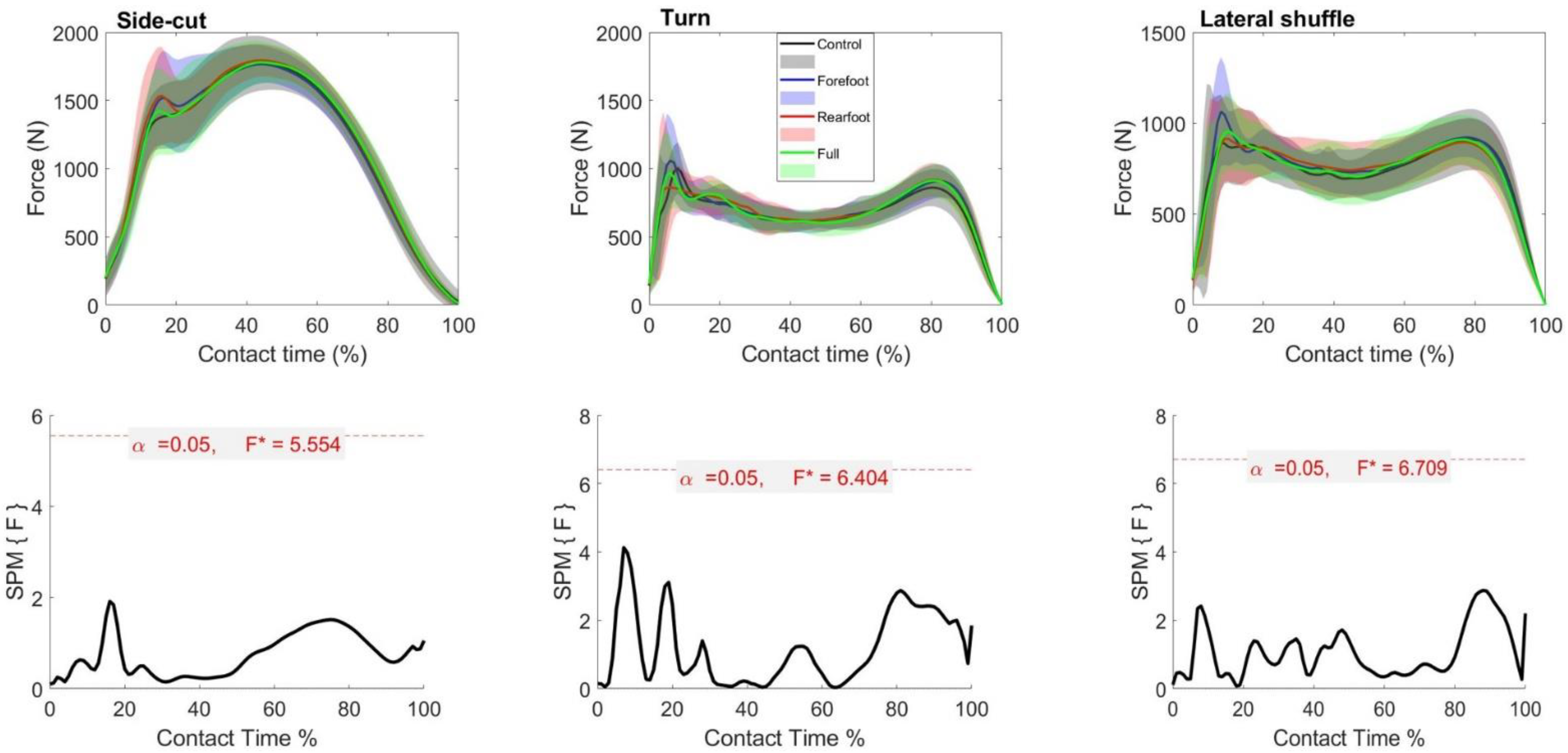 Biology 11 00743 g003 Biology 11 00743 g003