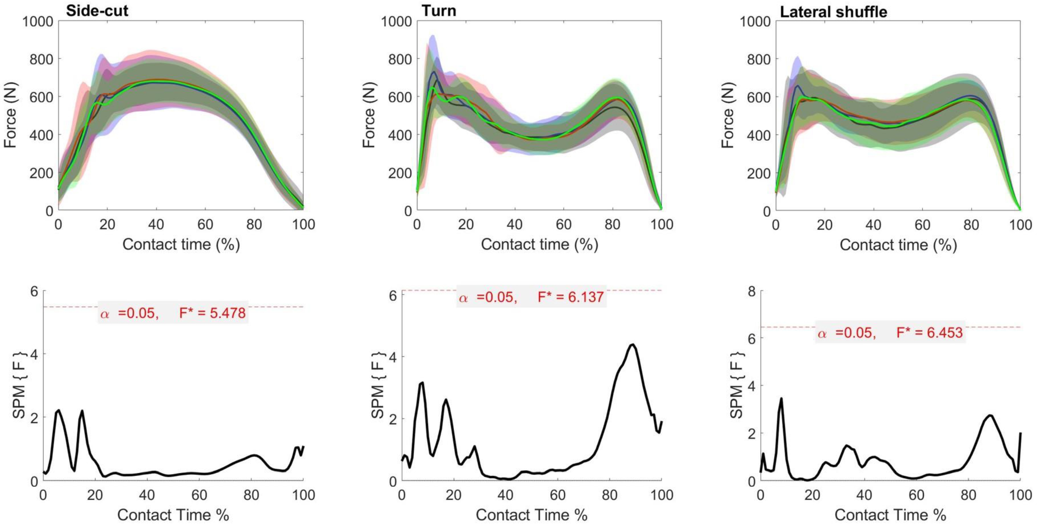 Biology 11 00743 g004 Biology 11 00743 g004
