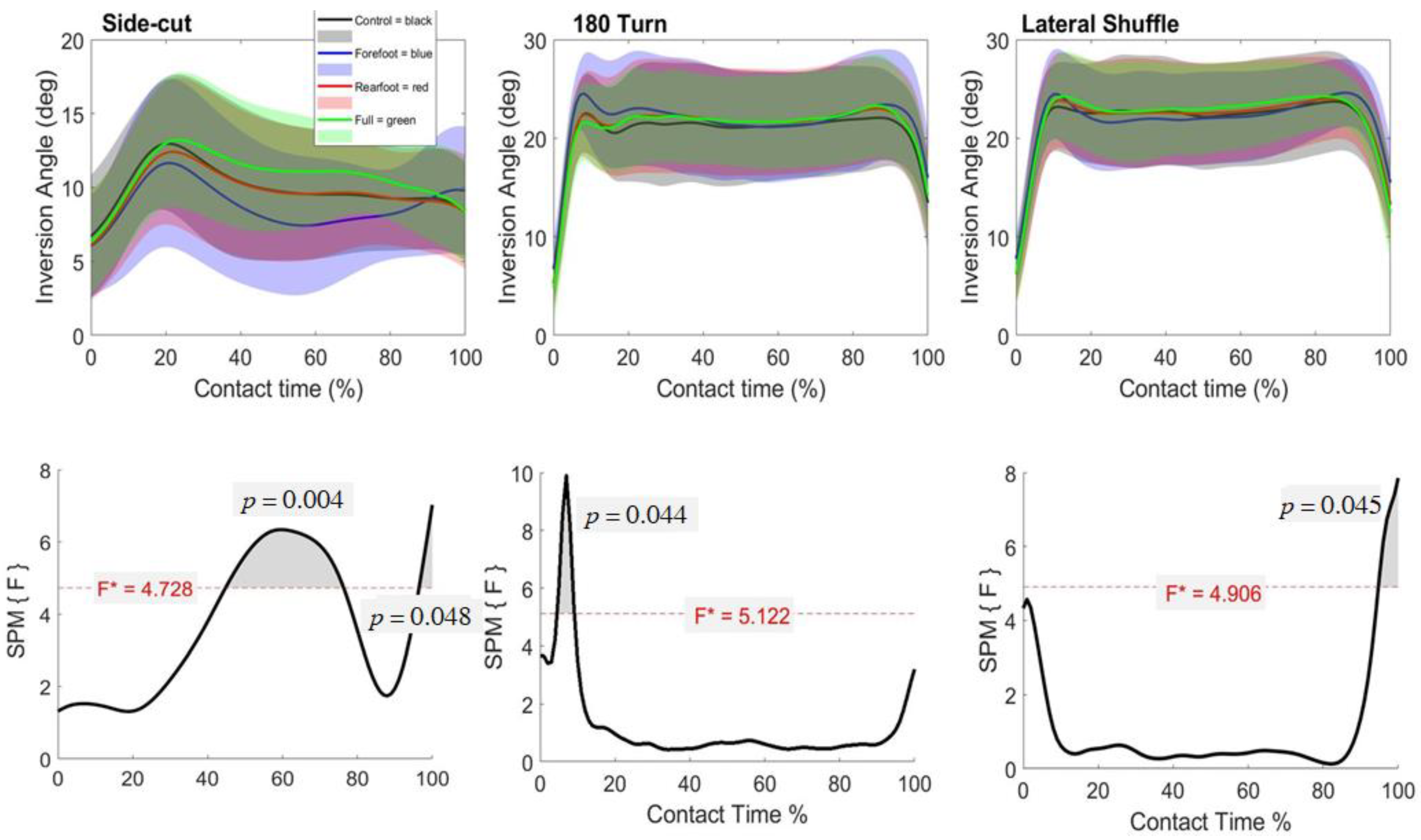 Biology 11 00743 g005 Biology 11 00743 g005