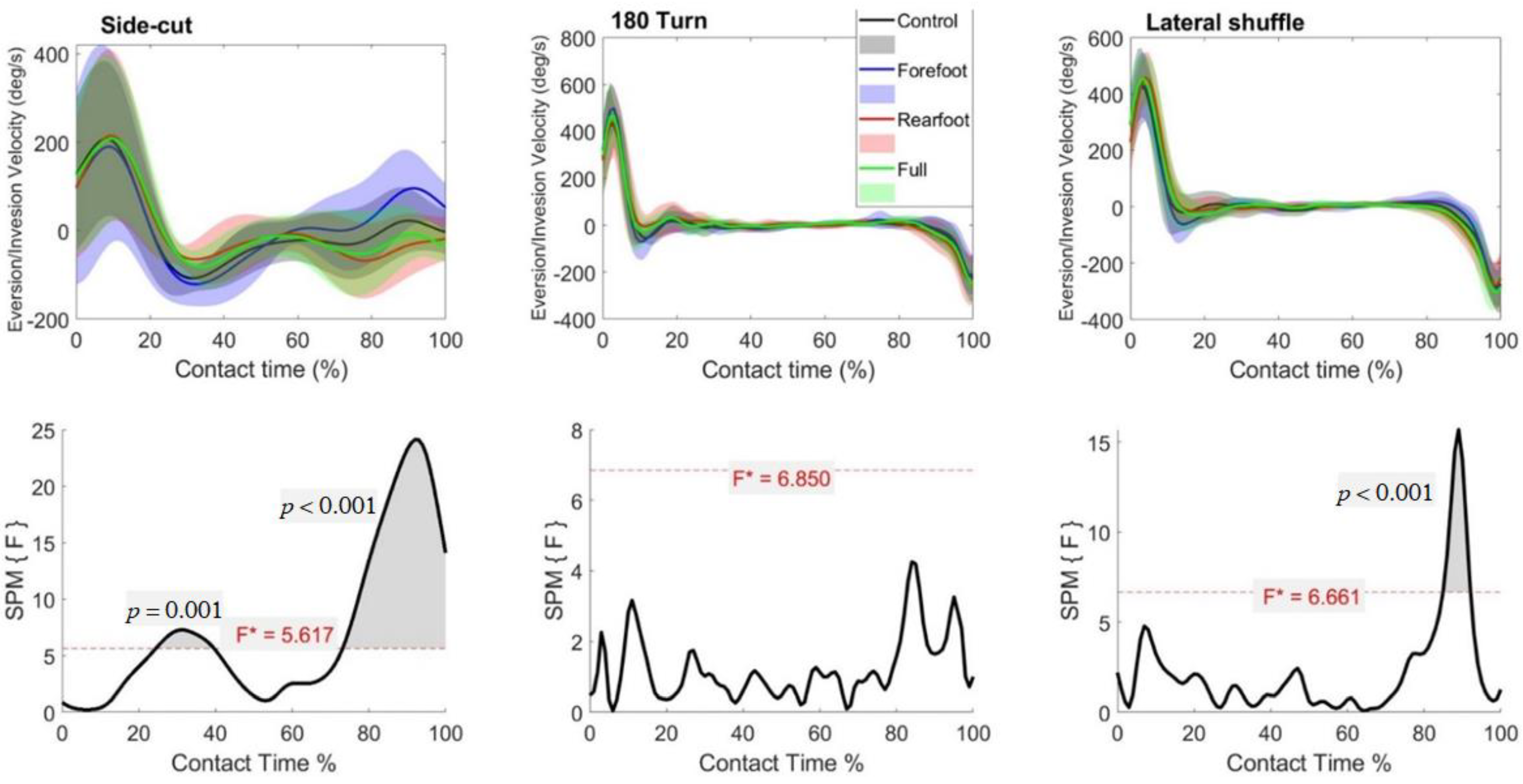 Biology 11 00743 g006 Biology 11 00743 g006