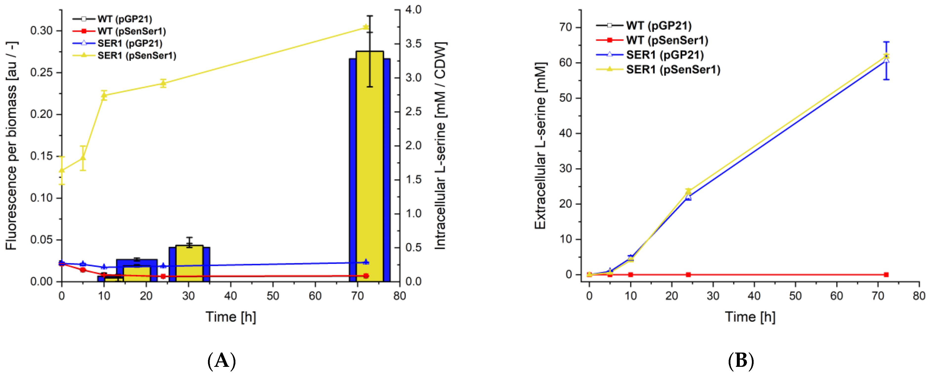Biology 11 00744 g002 Biology 11 00744 g002