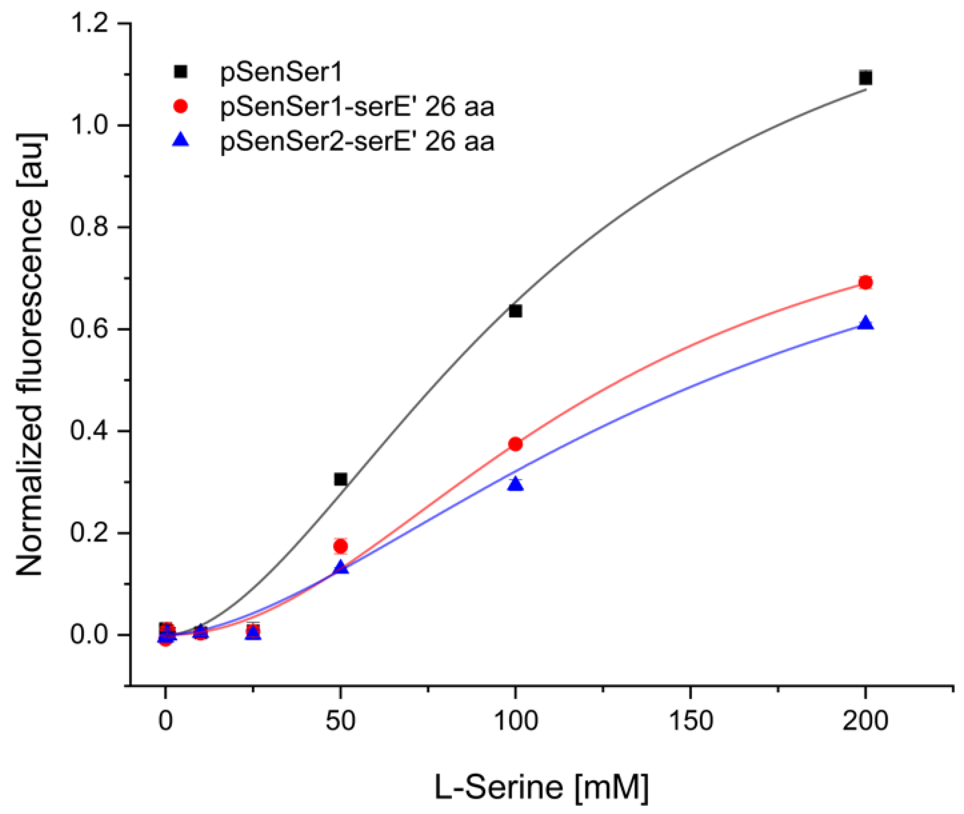 Biology 11 00744 g003 Biology 11 00744 g003