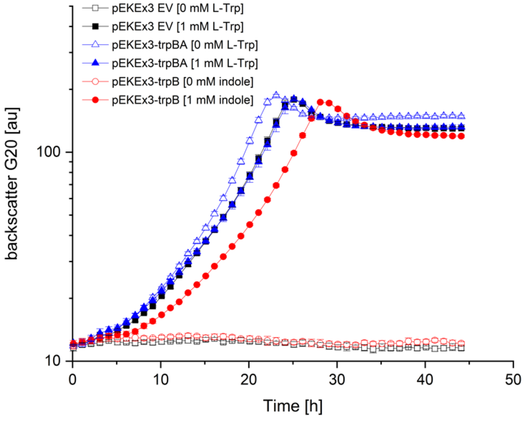 Biology 11 00744 g004 Biology 11 00744 g004