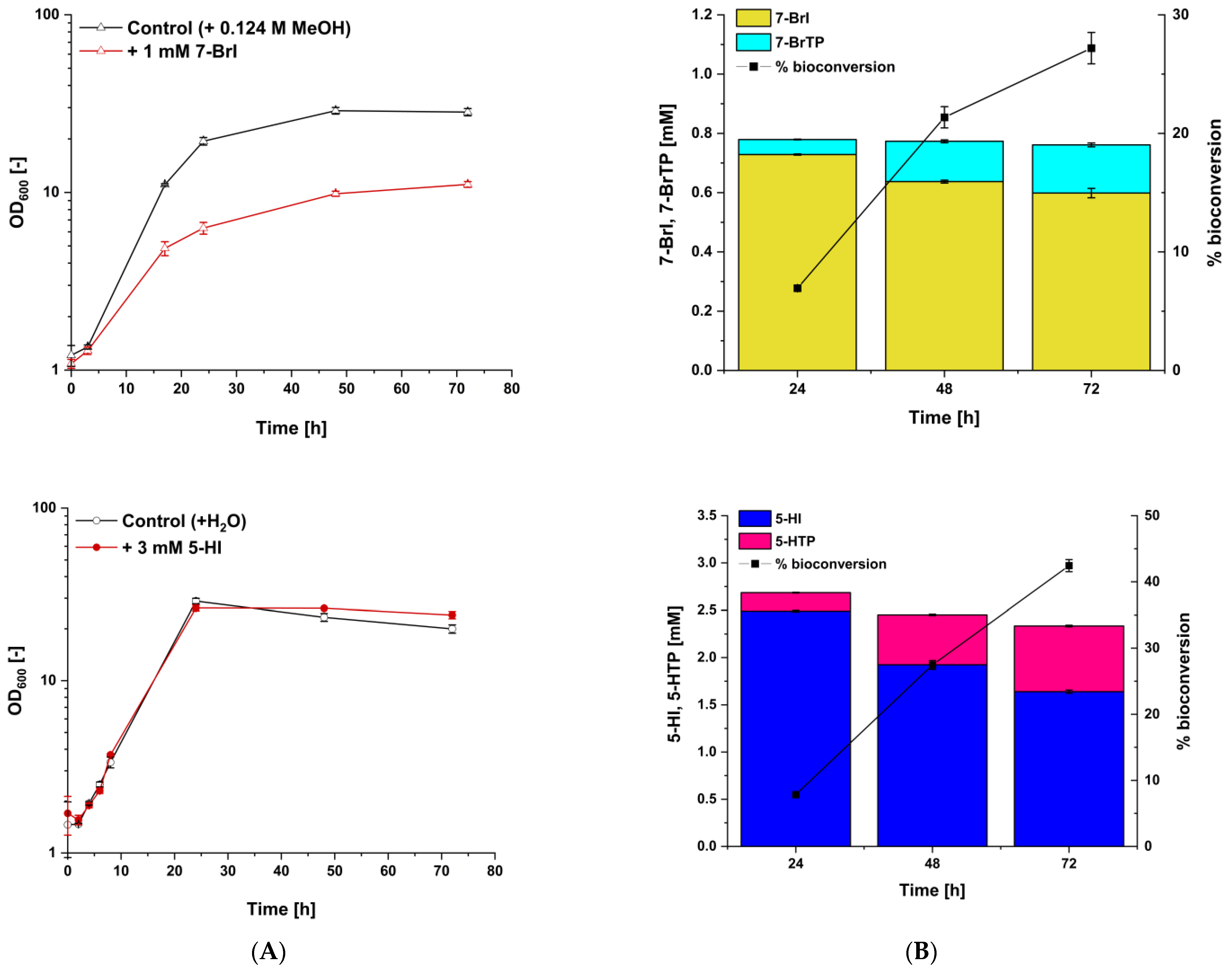 Biology 11 00744 g006 Biology 11 00744 g006