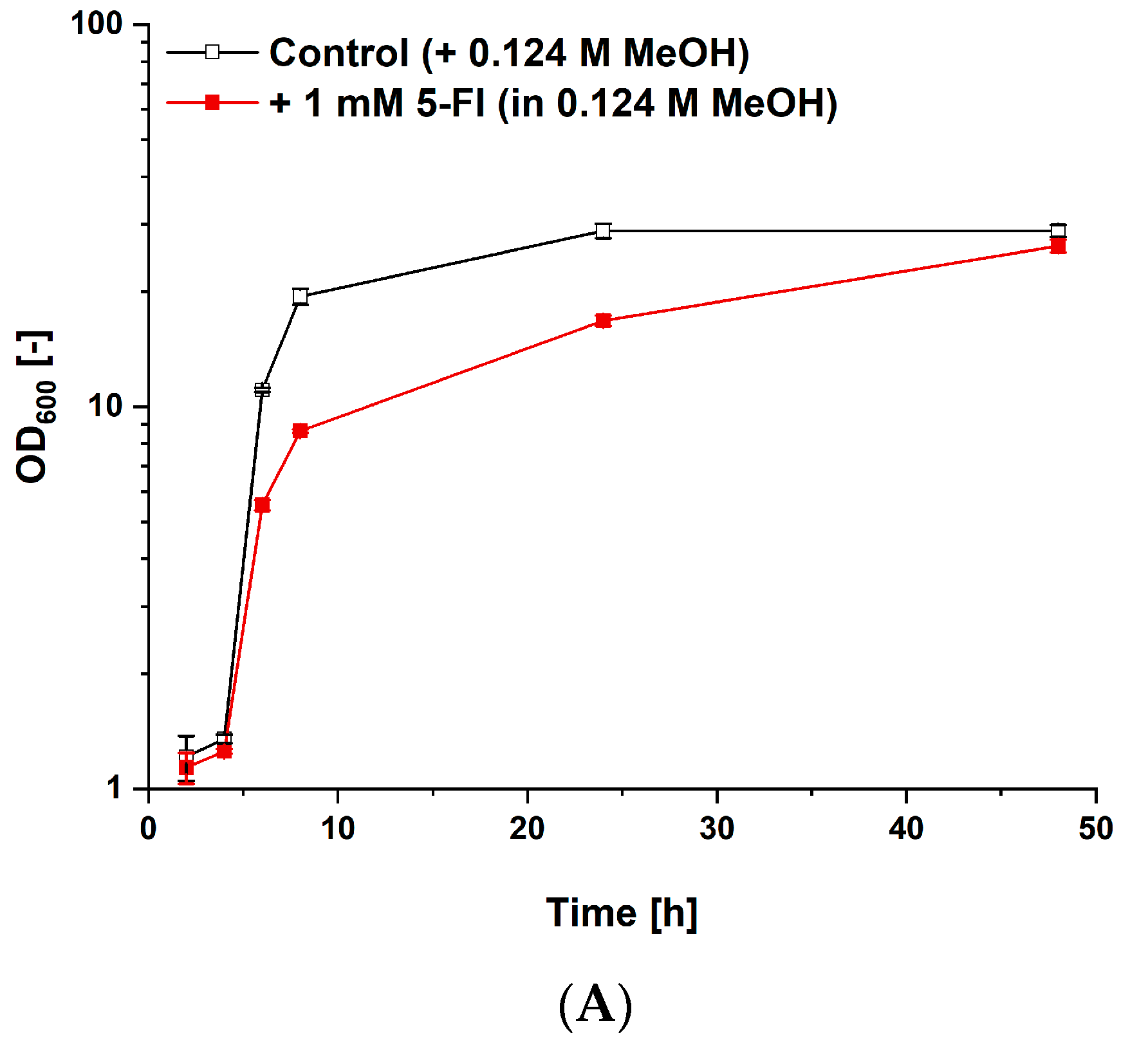 Biology 11 00744 g007a Biology 11 00744 g007a