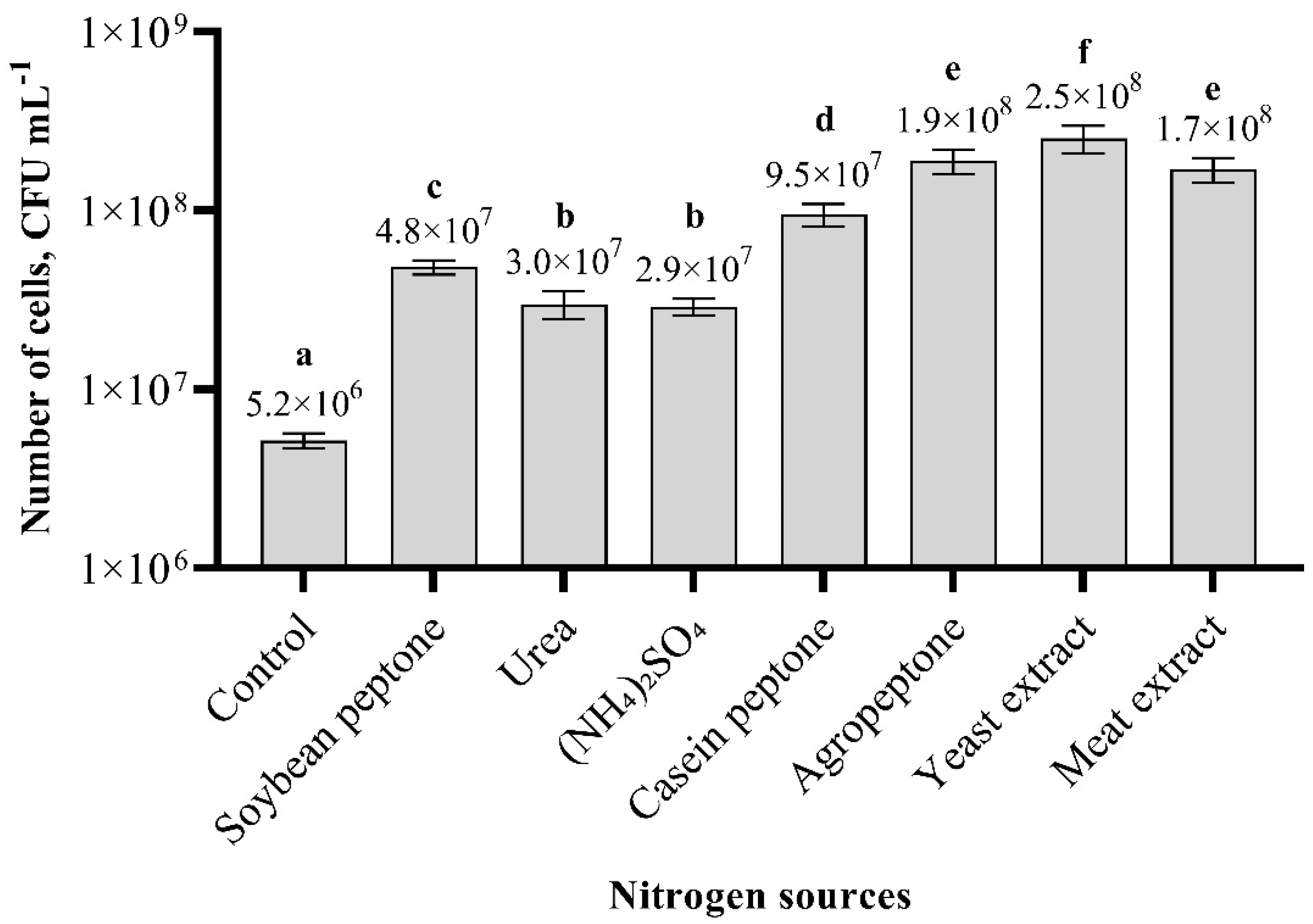 Biology 11 00745 g003 550