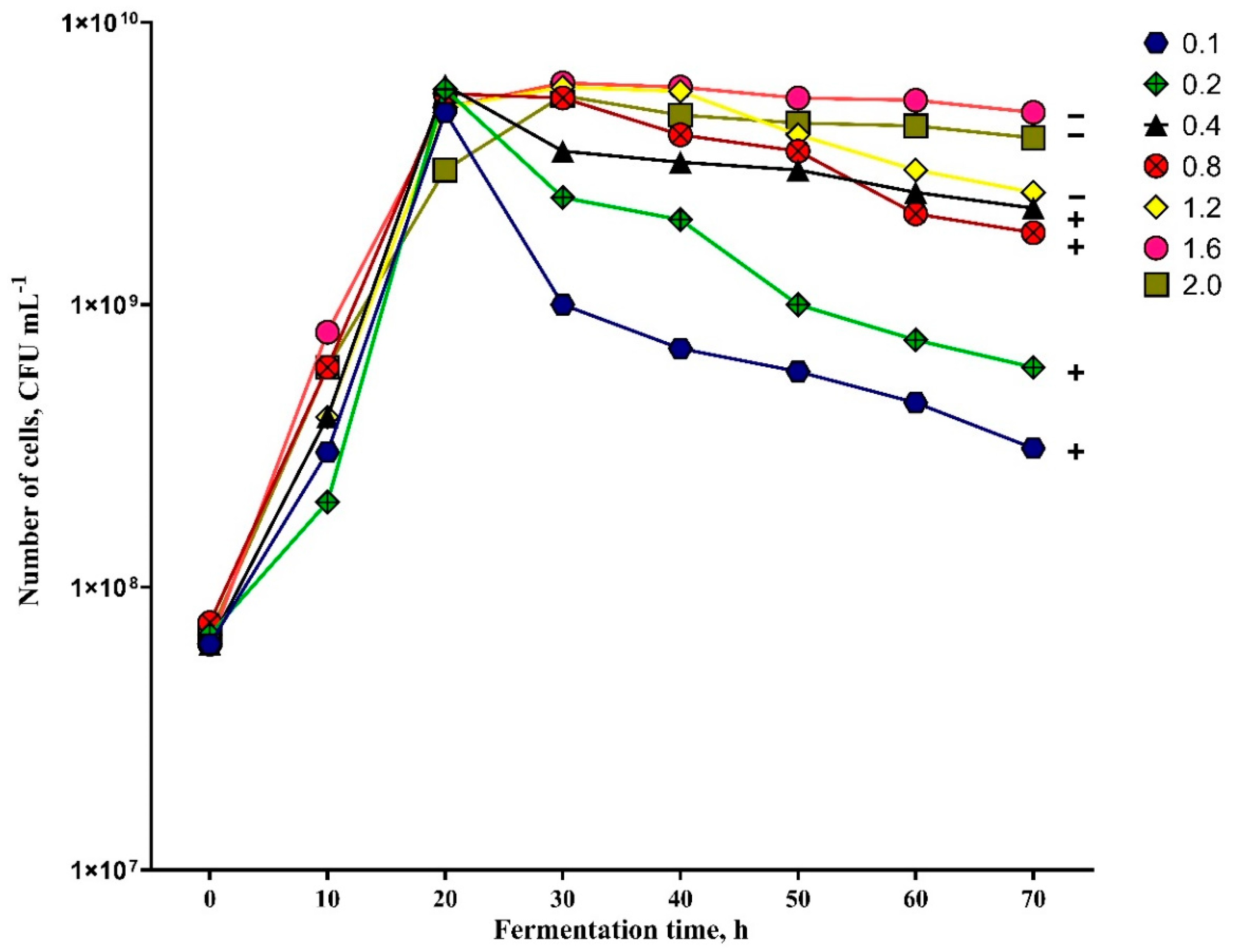 Biology 11 00745 g008 550