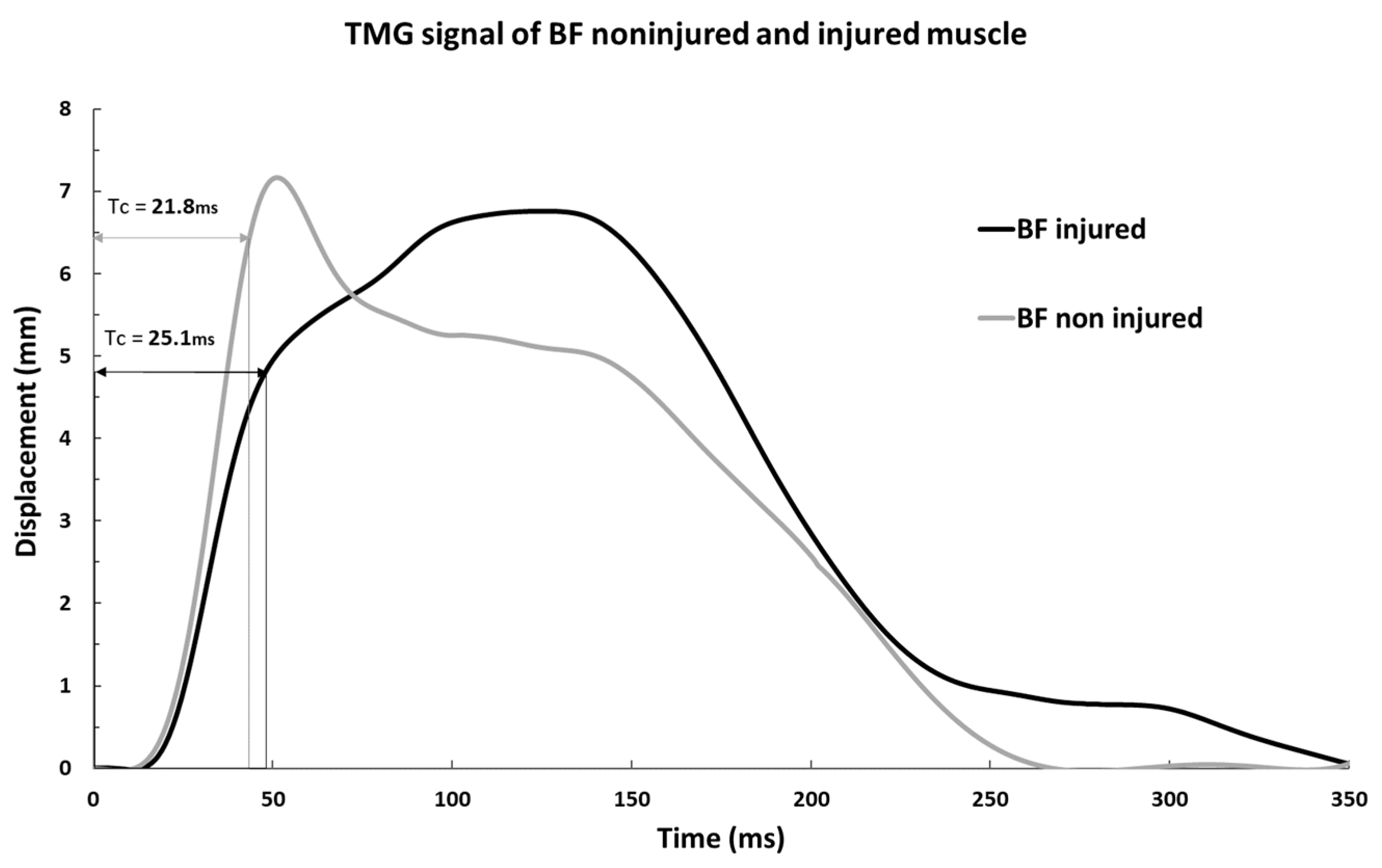 Biology 11 00746 g003