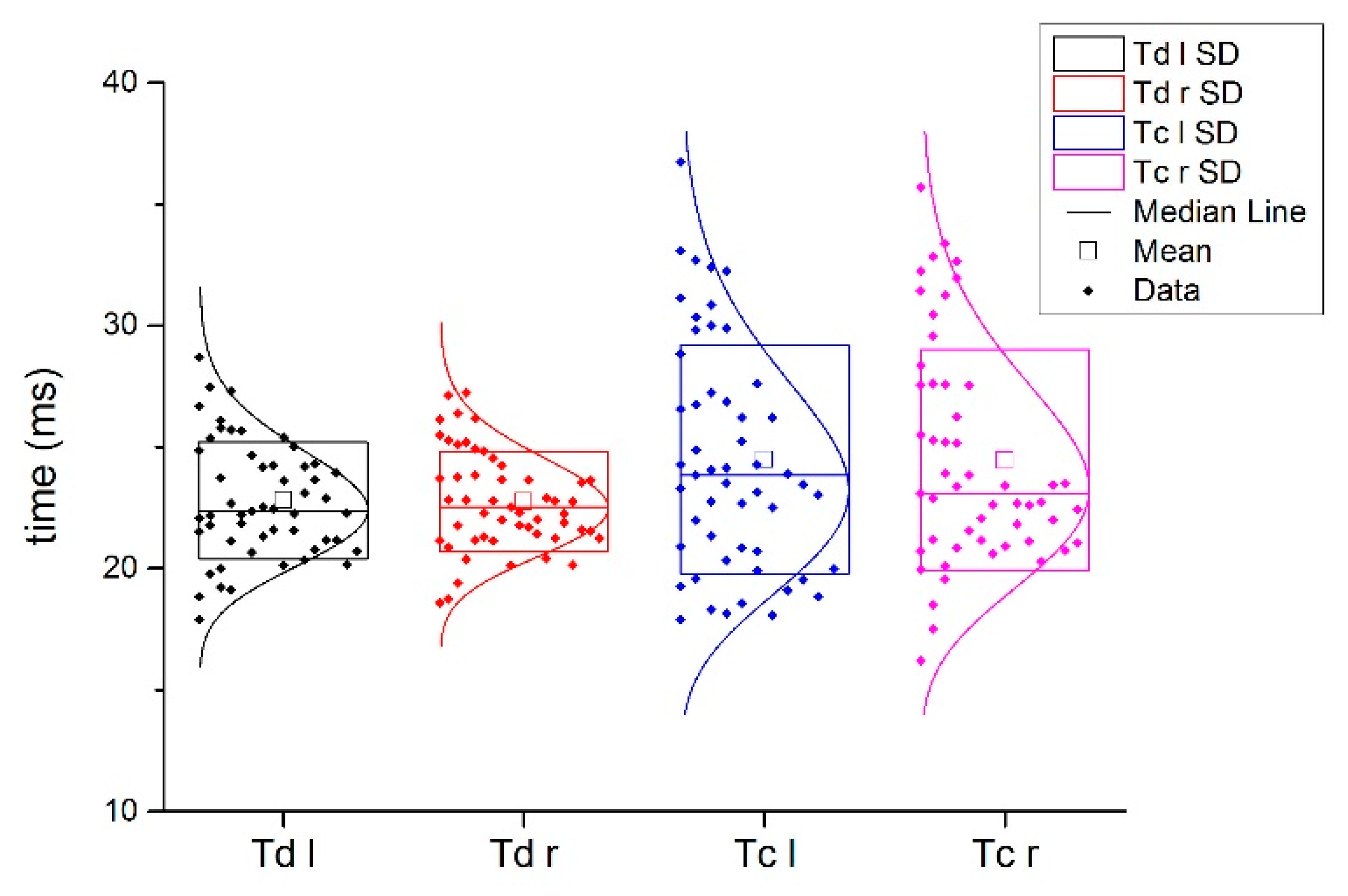 Biology 11 00746 g005