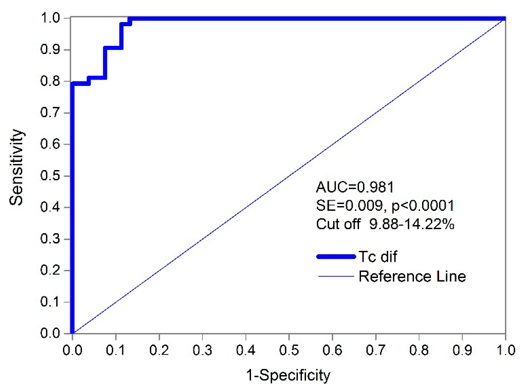 Biology 11 00746 g007