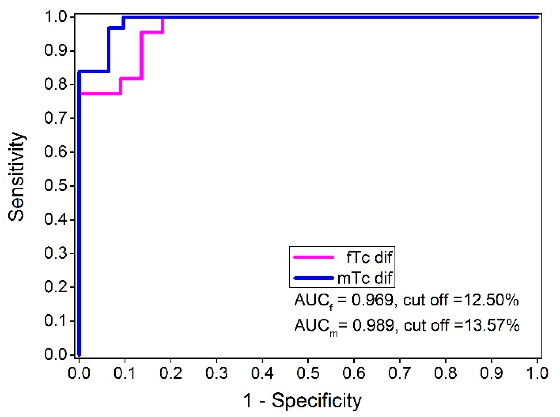 Biology 11 00746 g009