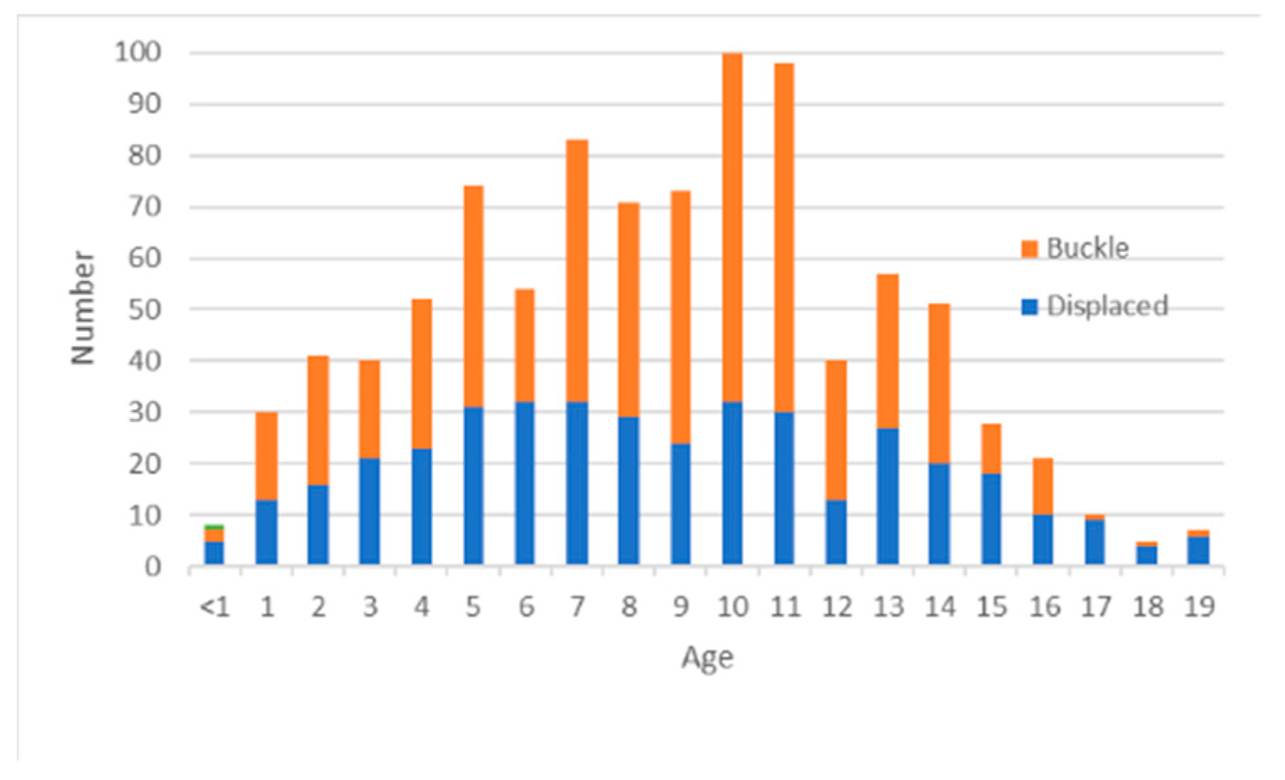 Biology 11 00749 g002 Biology 11 00749 g002