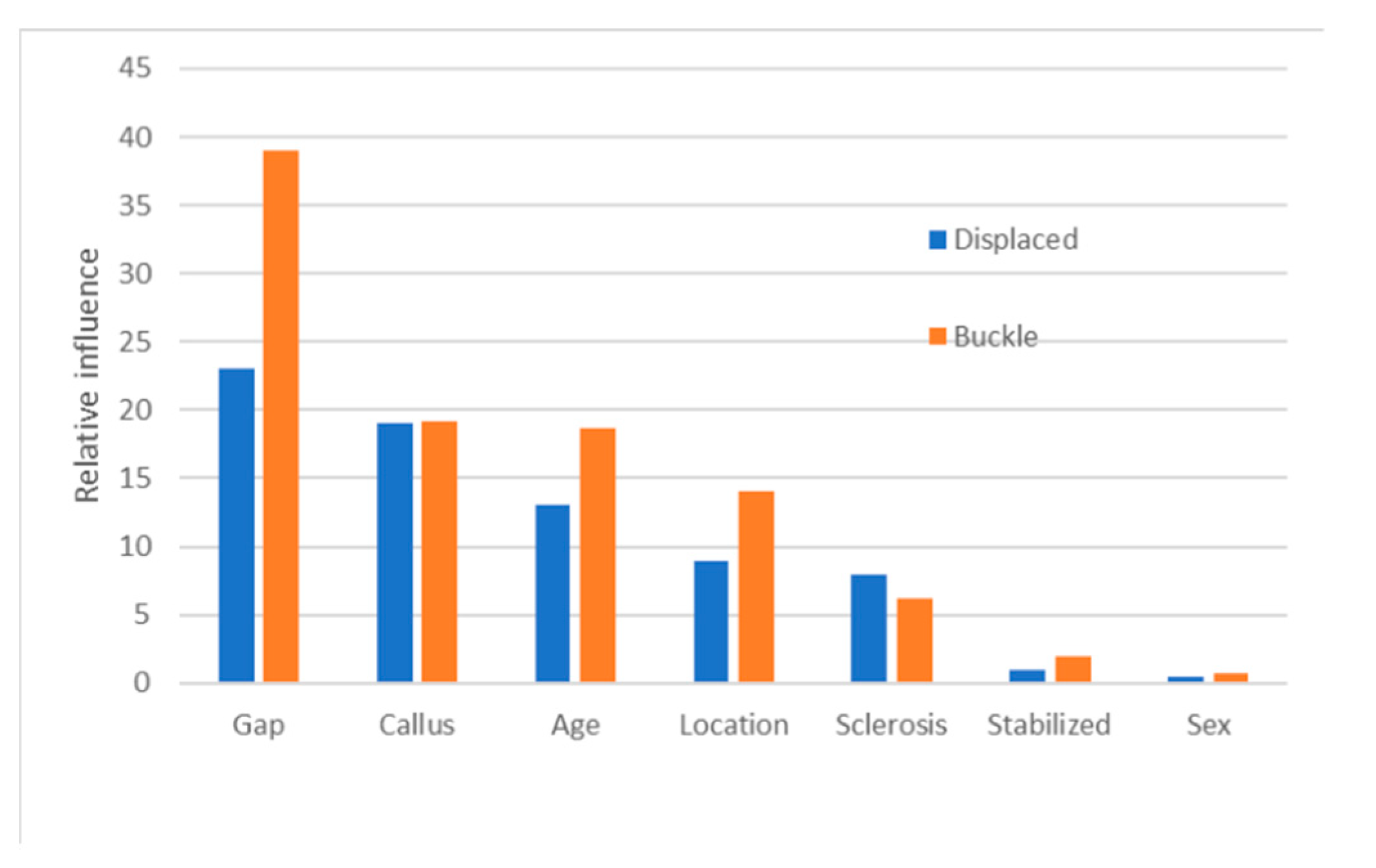 Biology 11 00749 g004 Biology 11 00749 g004