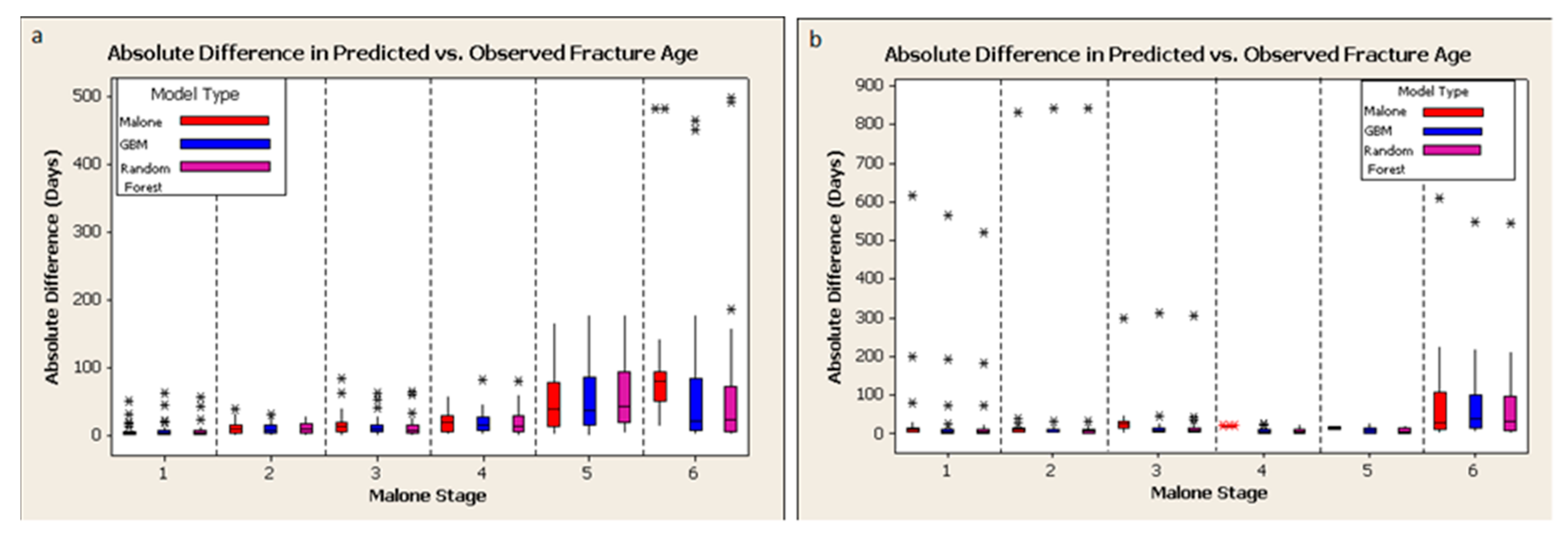 Biology 11 00749 g006 Biology 11 00749 g006