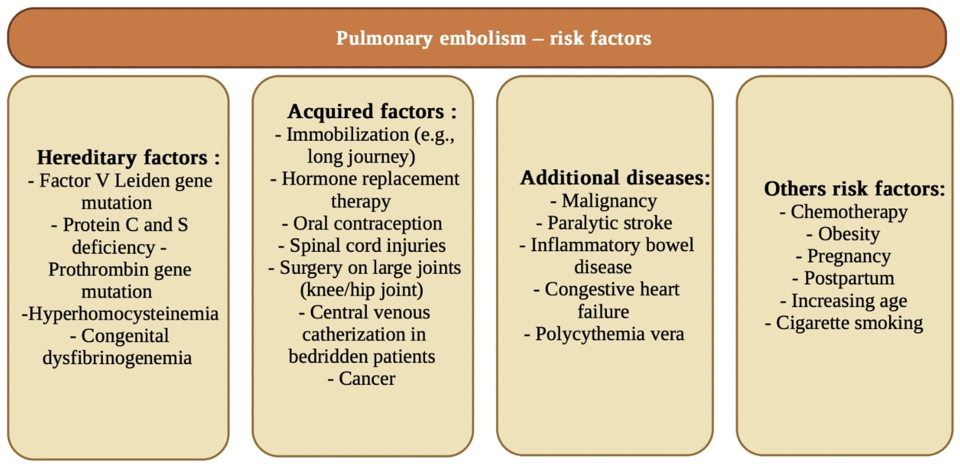 Biology 11 00752 g003