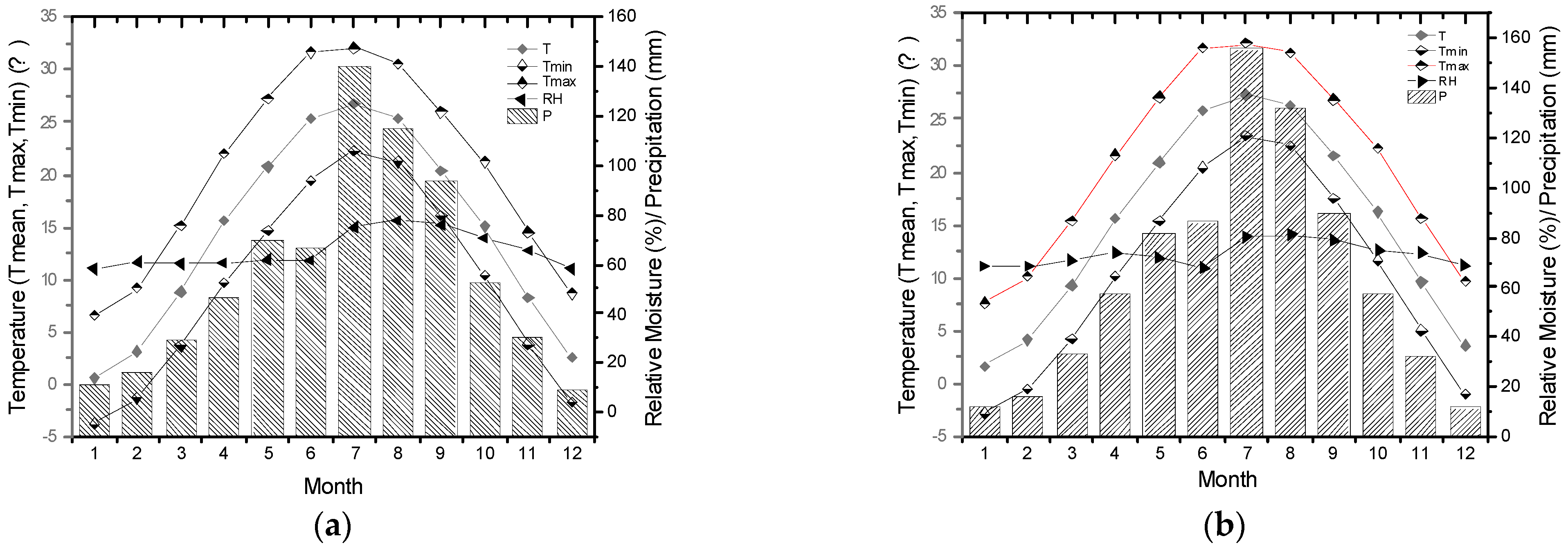 Biology 11 00753 g002