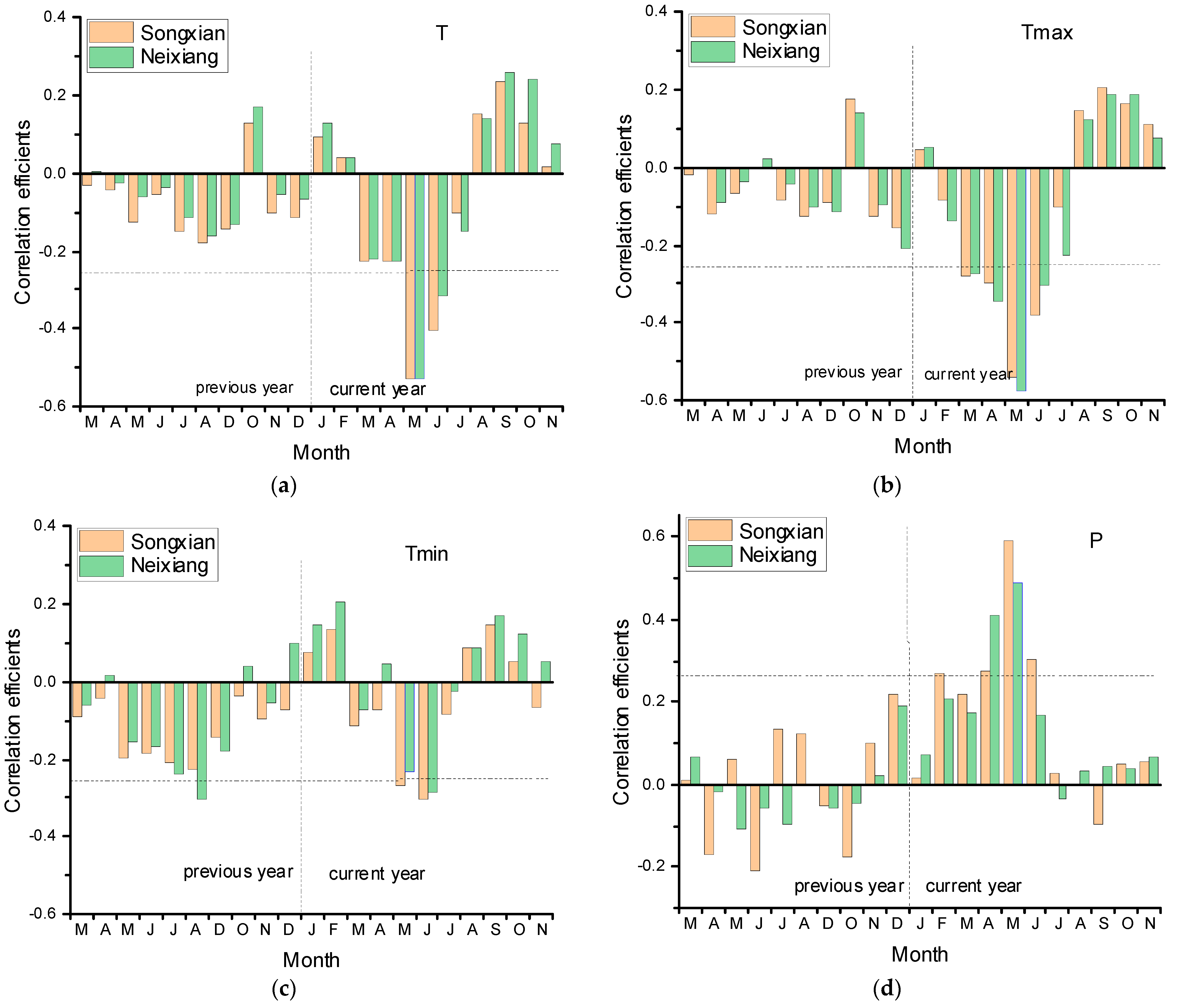 Biology 11 00753 g003a