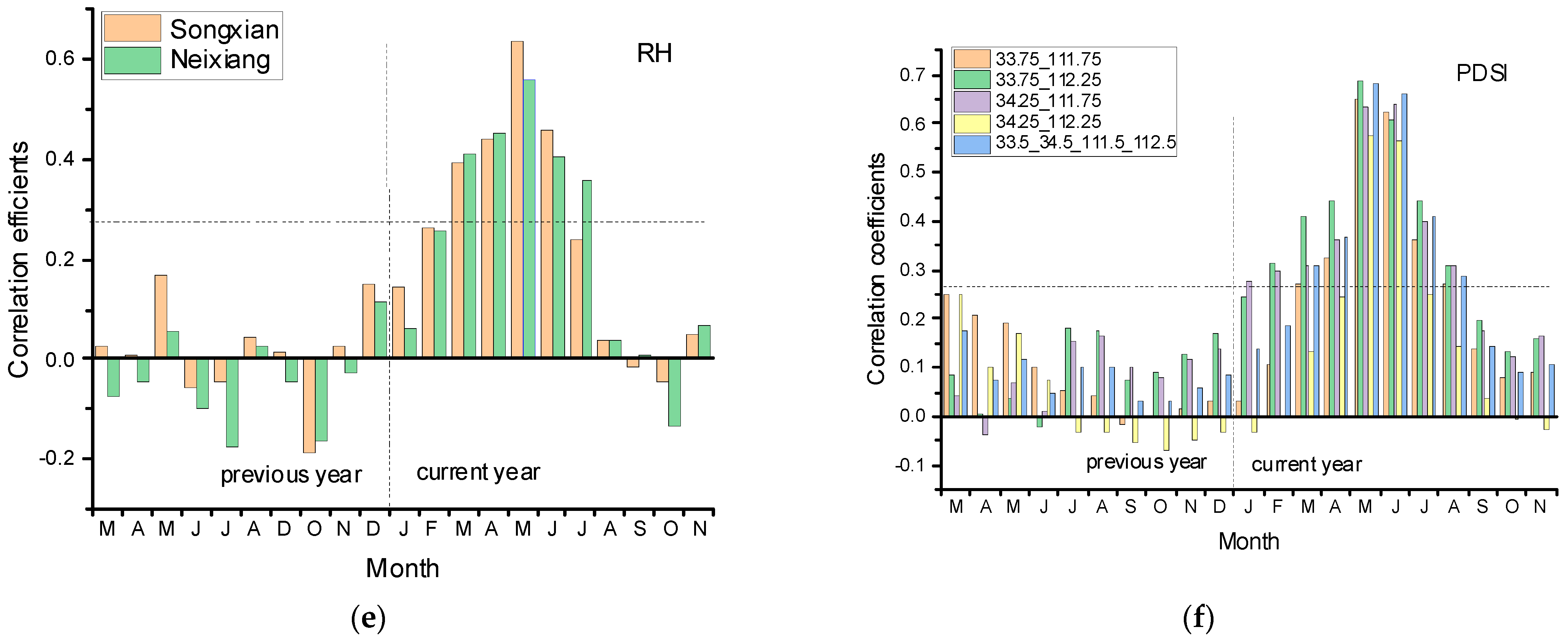 Biology 11 00753 g003b