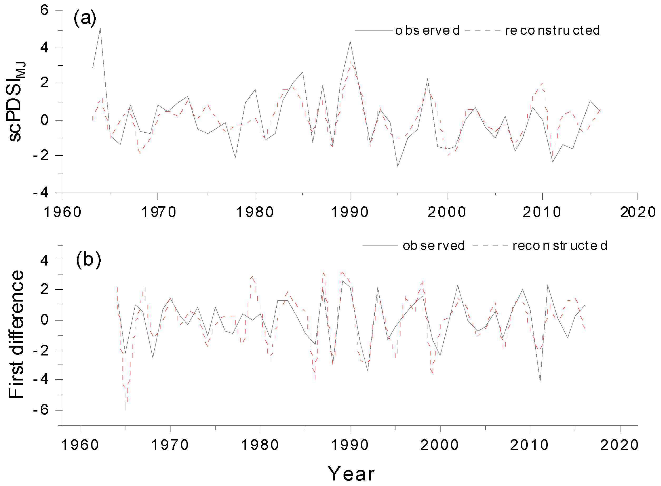 Biology 11 00753 g004