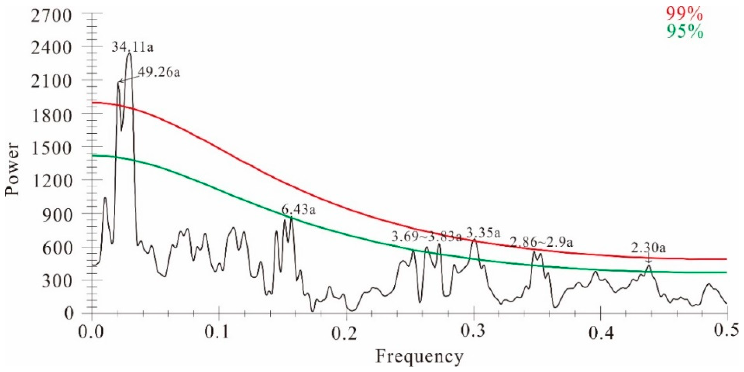 Biology 11 00753 g005