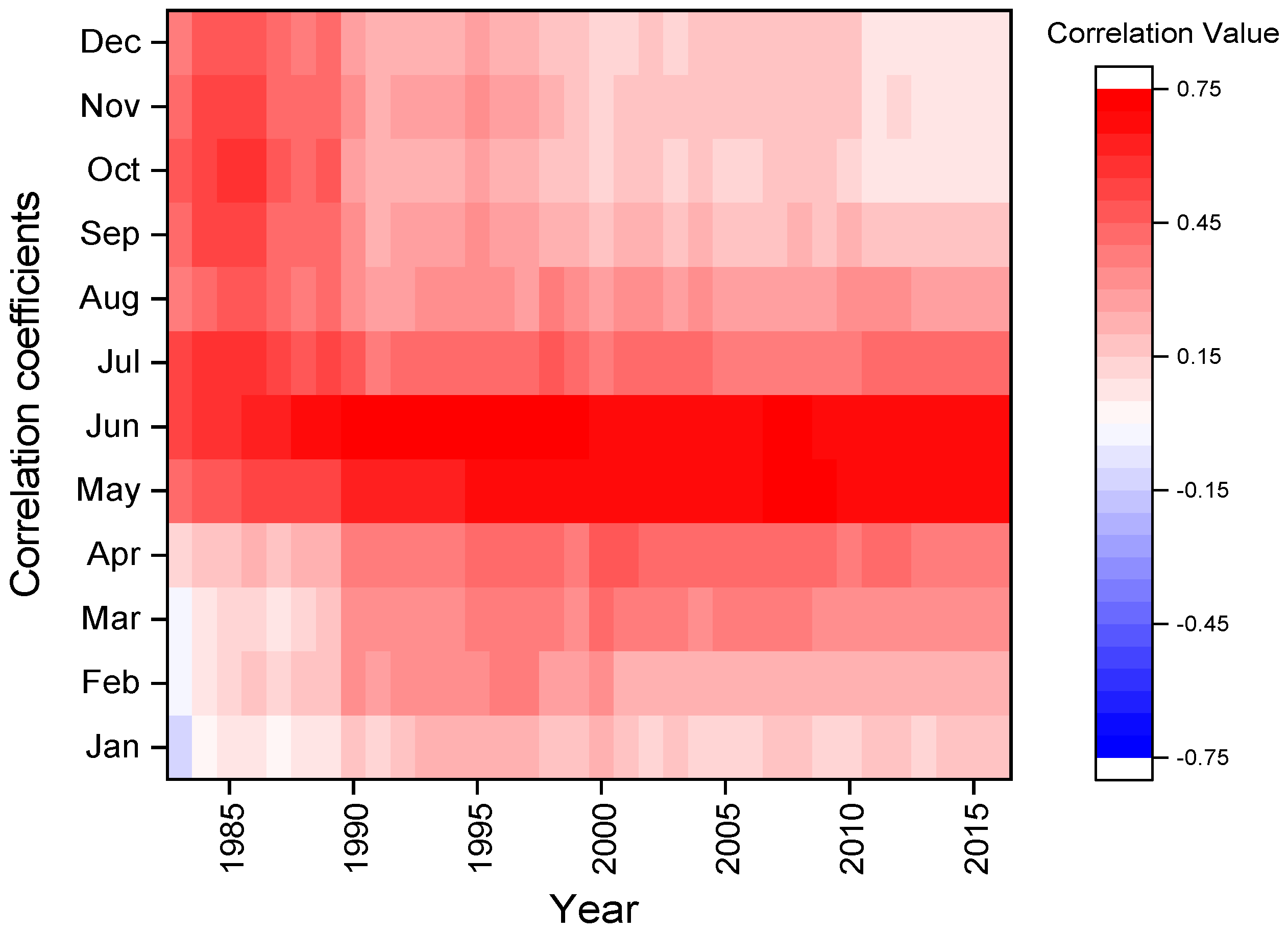 Biology 11 00753 g006