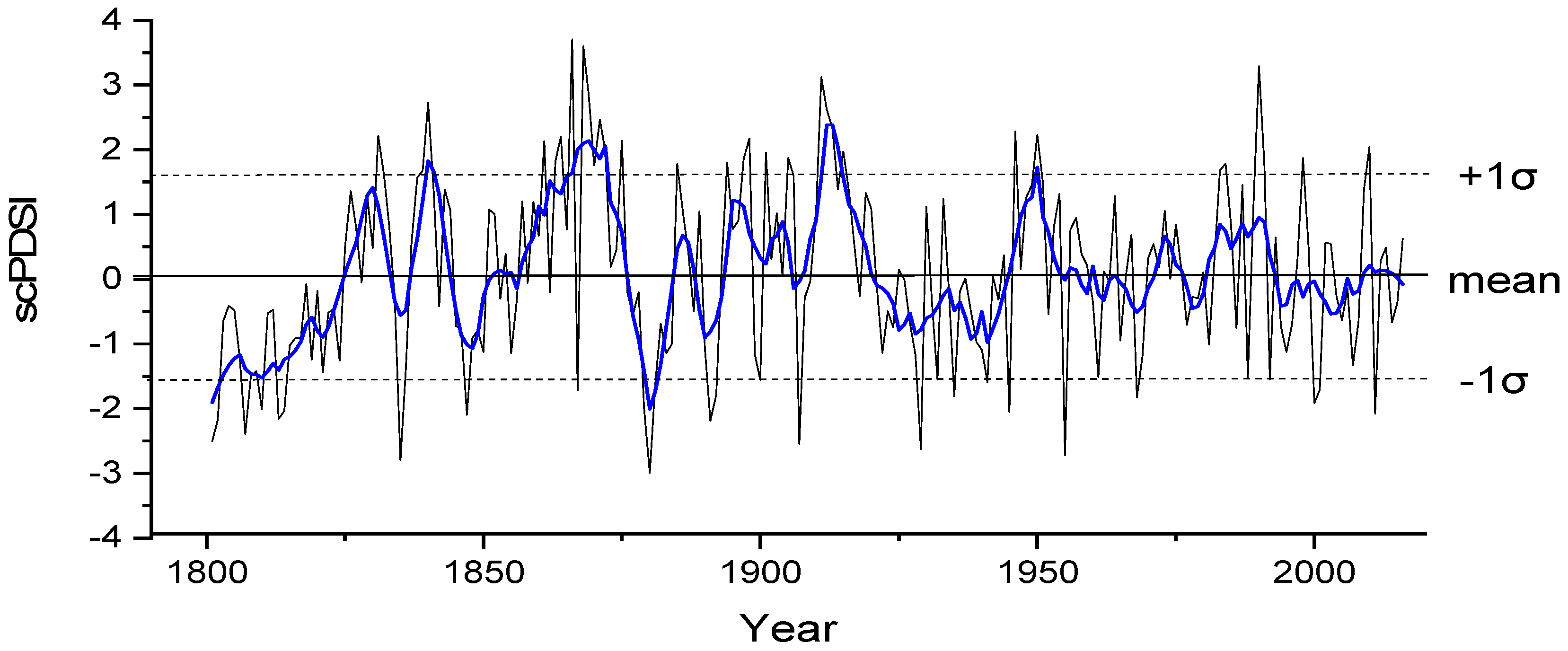 Biology 11 00753 g007