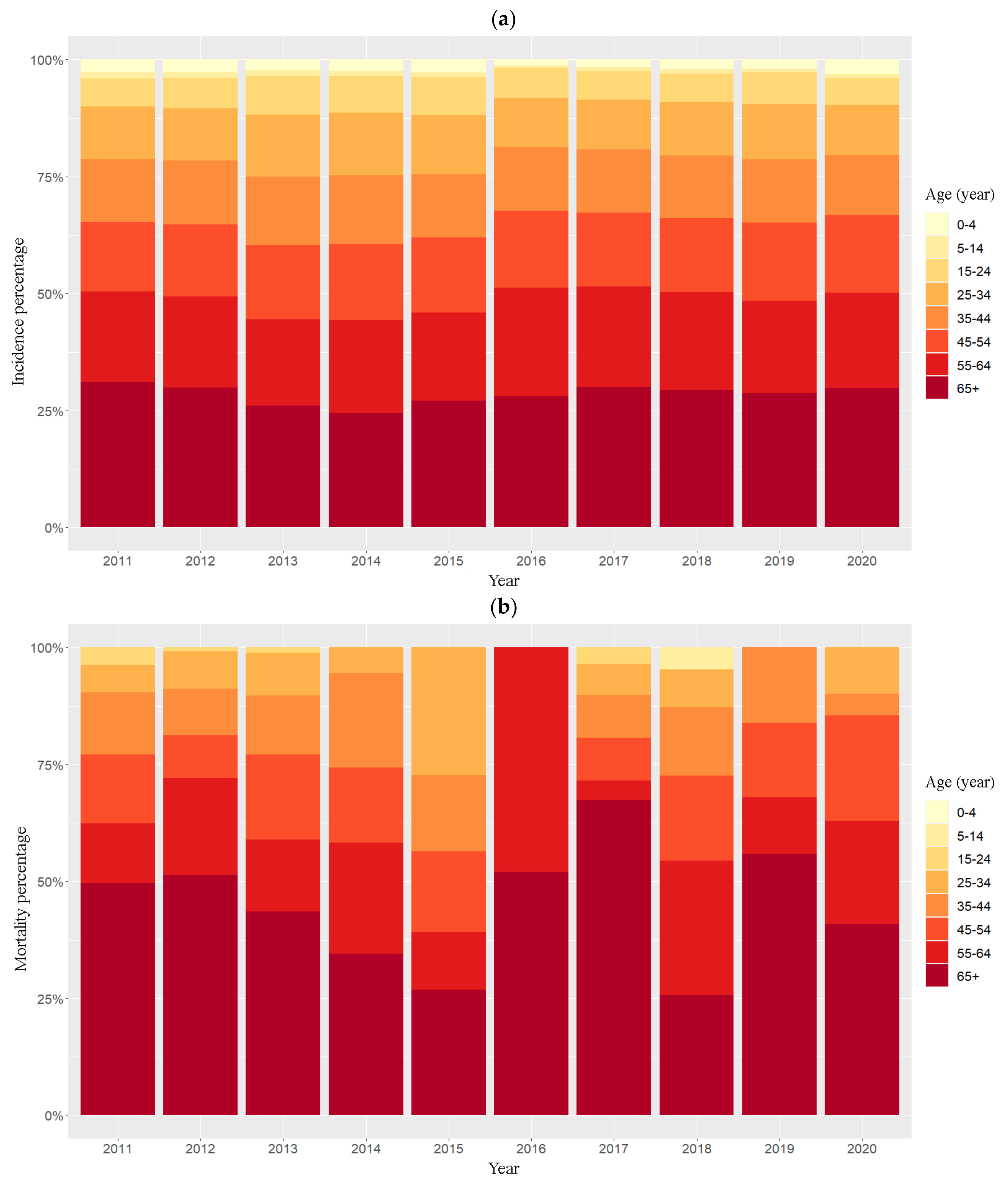 Biology 11 00755 g002 Biology 11 00755 g002