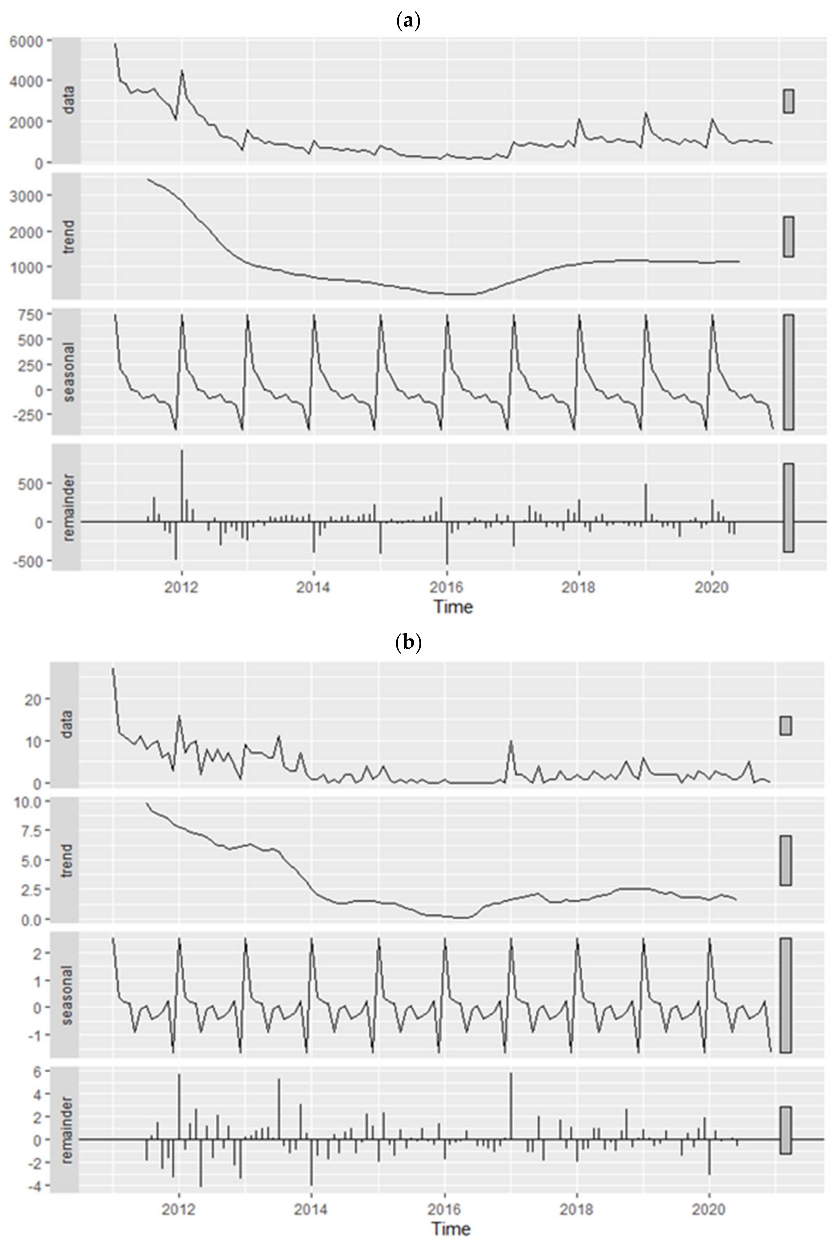 Biology 11 00755 g003 Biology 11 00755 g003