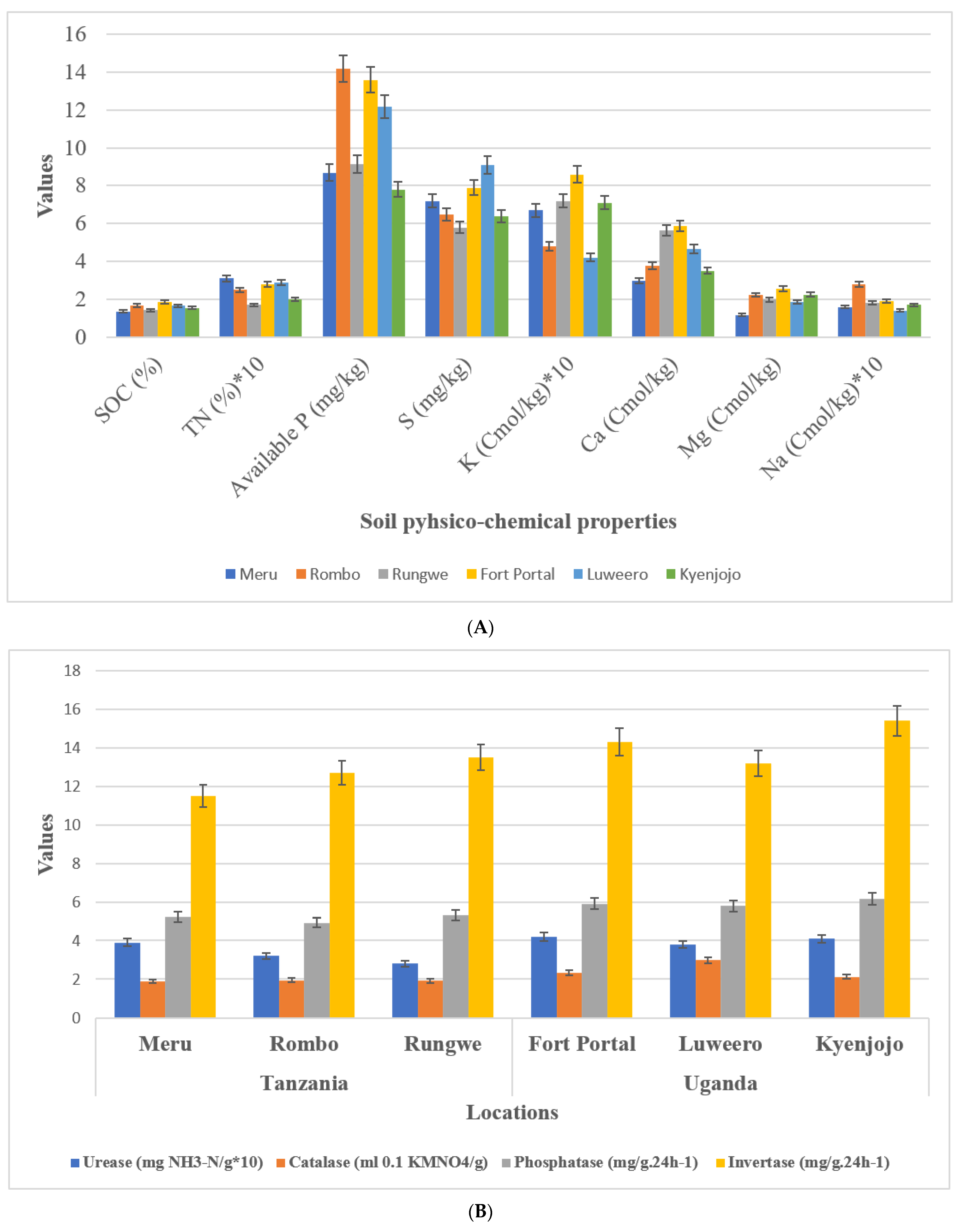 Biology 11 00756 g002