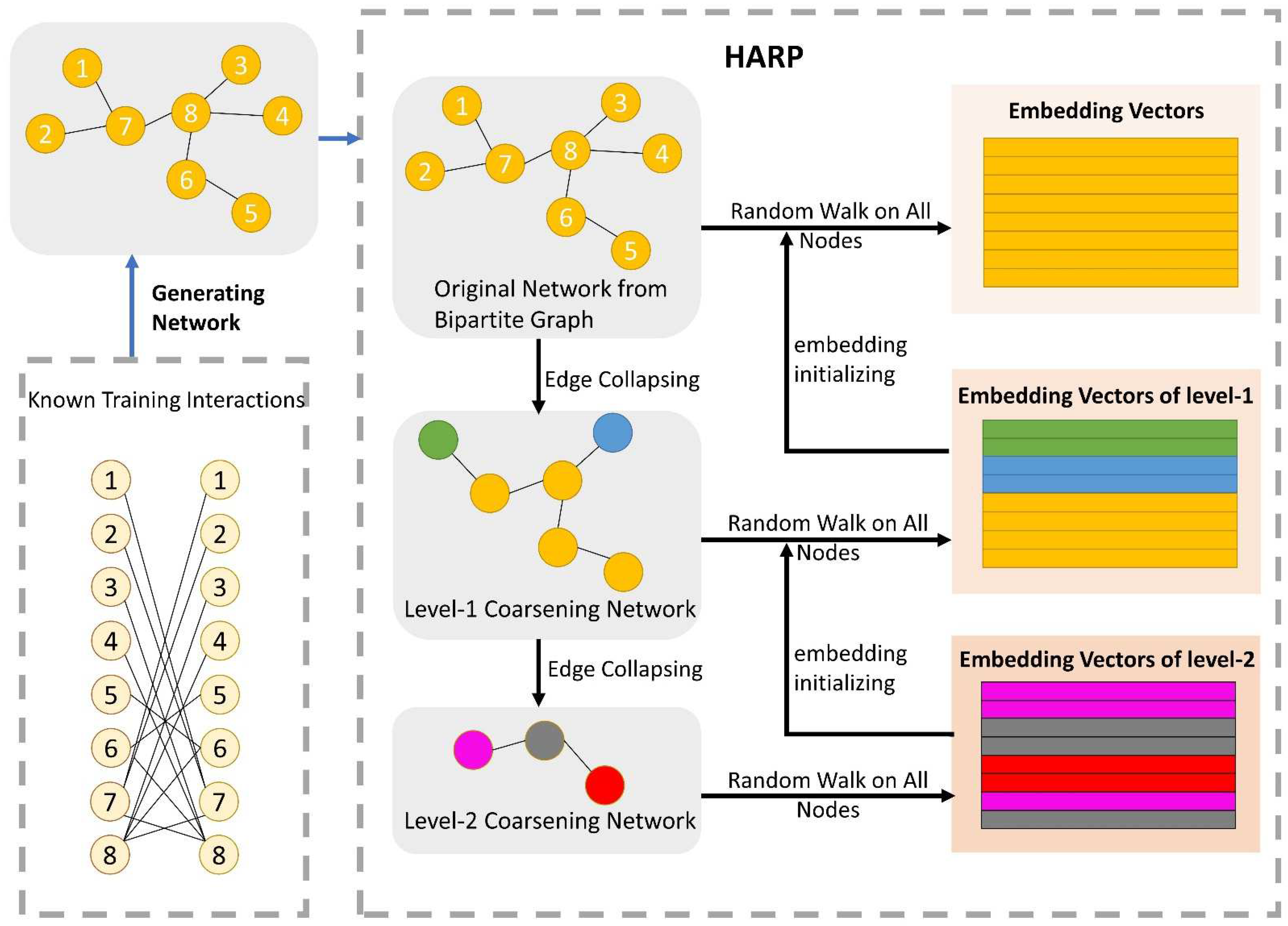 Biology 11 00758 g003 550