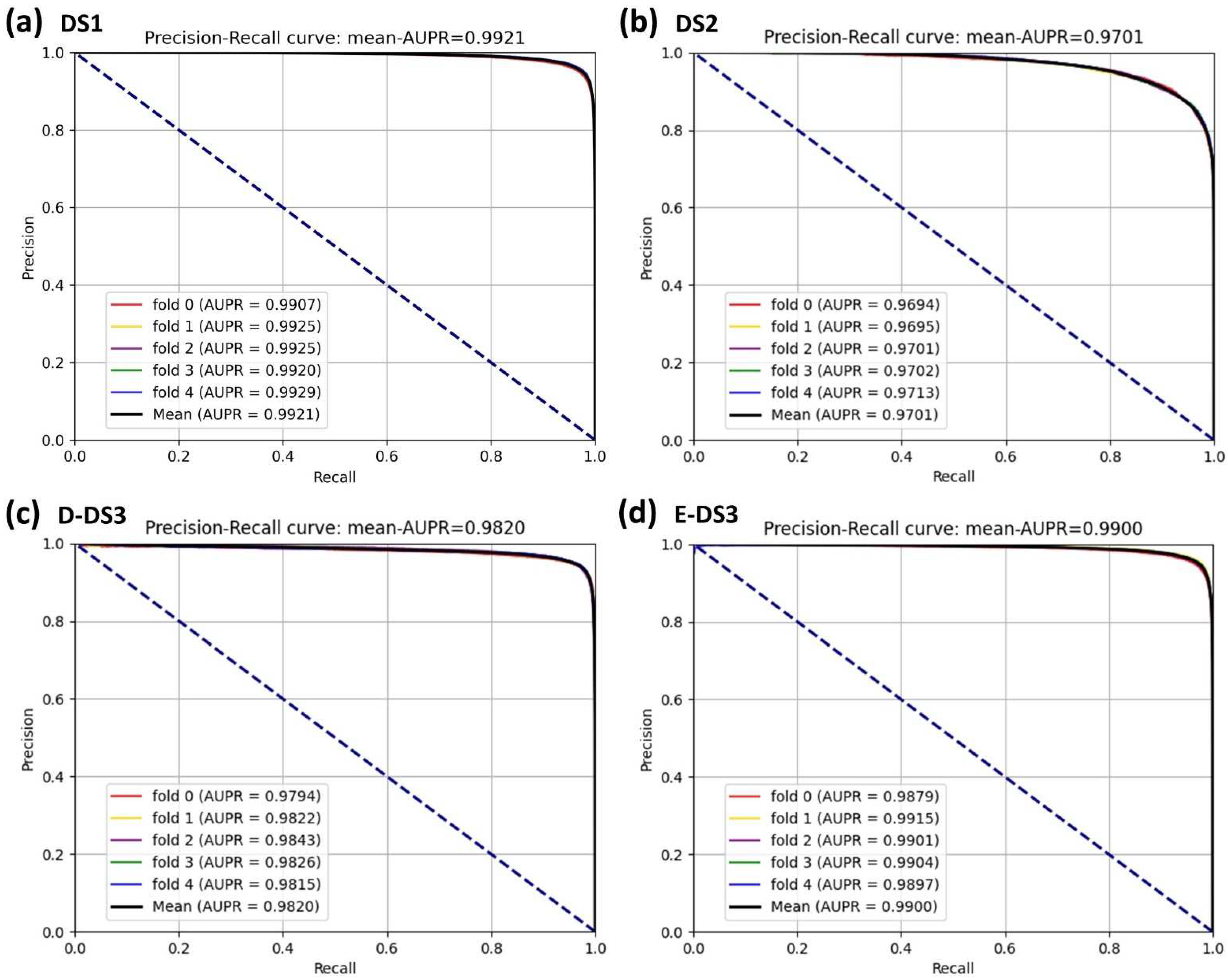Biology 11 00758 g006 550