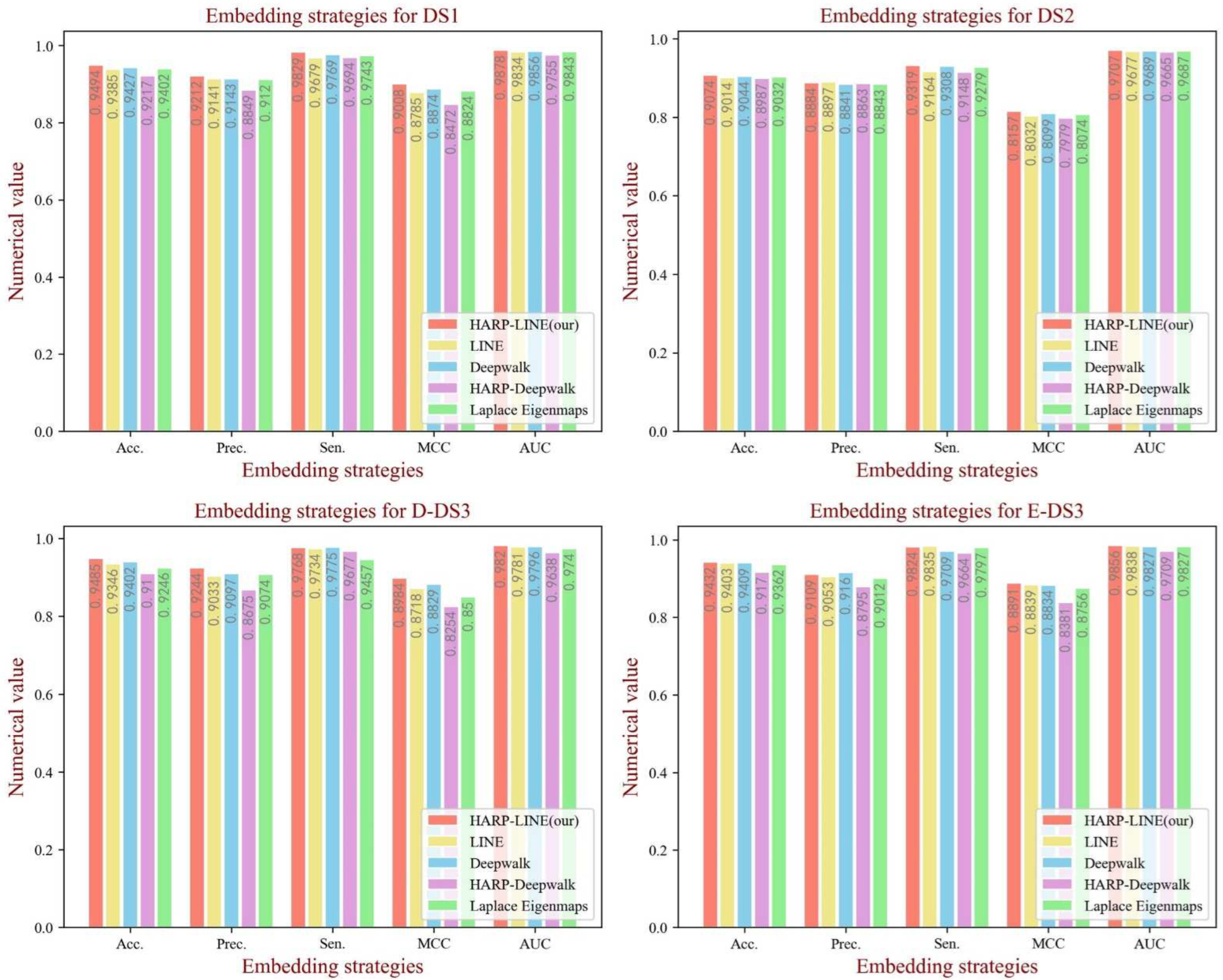 Biology 11 00758 g007 550