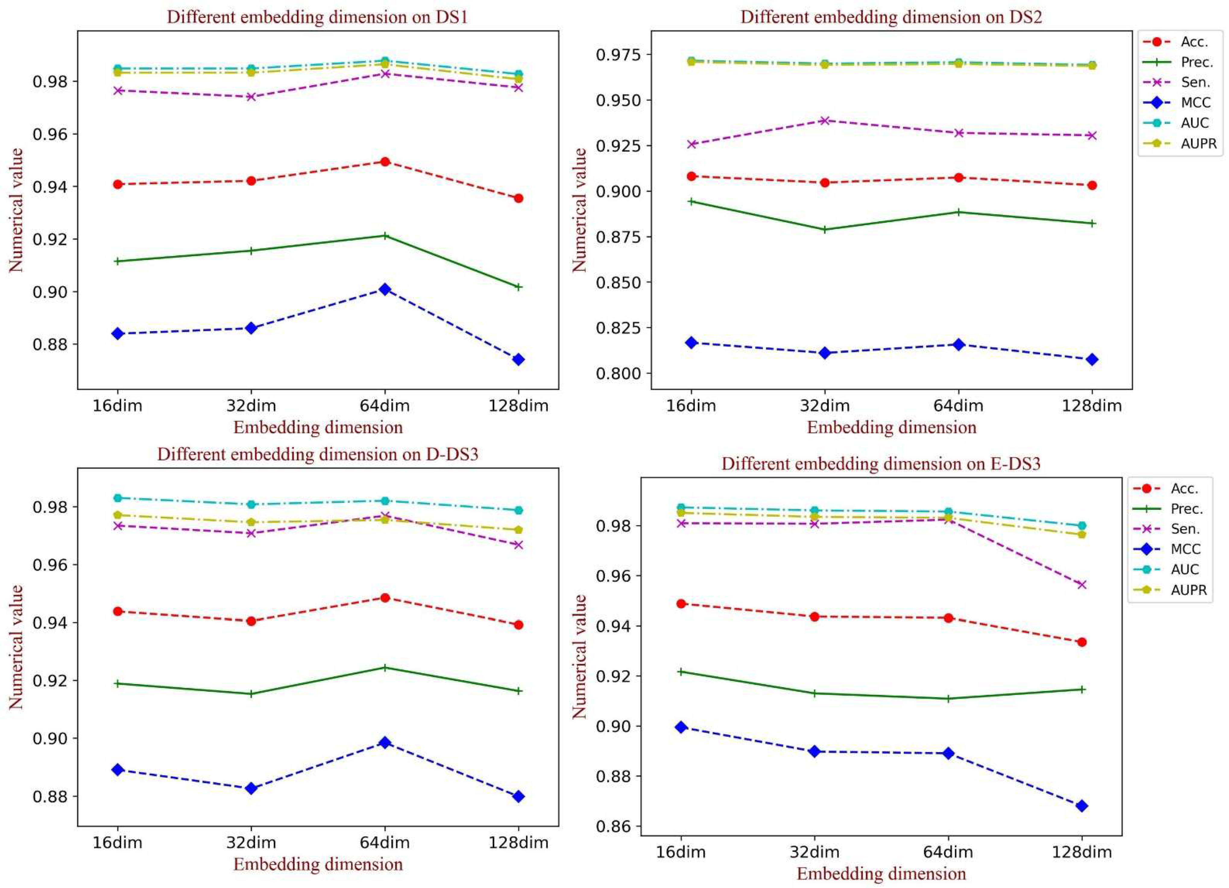 Biology 11 00758 g008 550