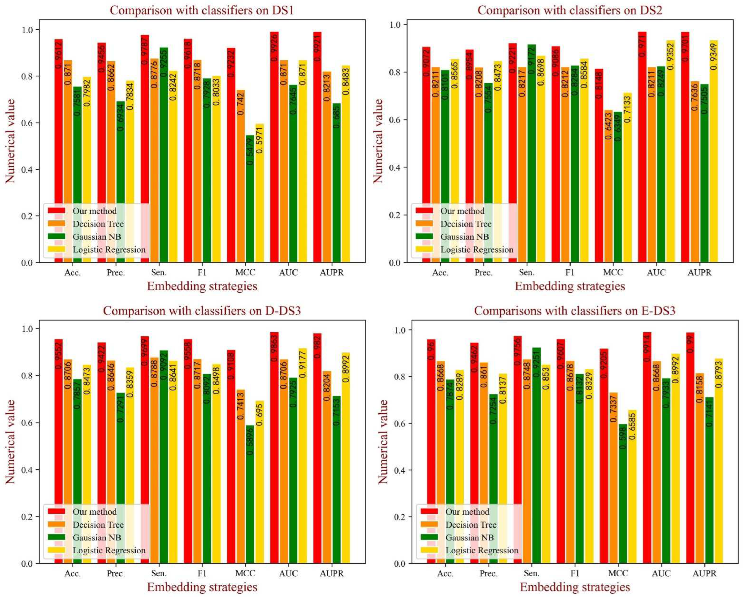 Biology 11 00758 g009 550