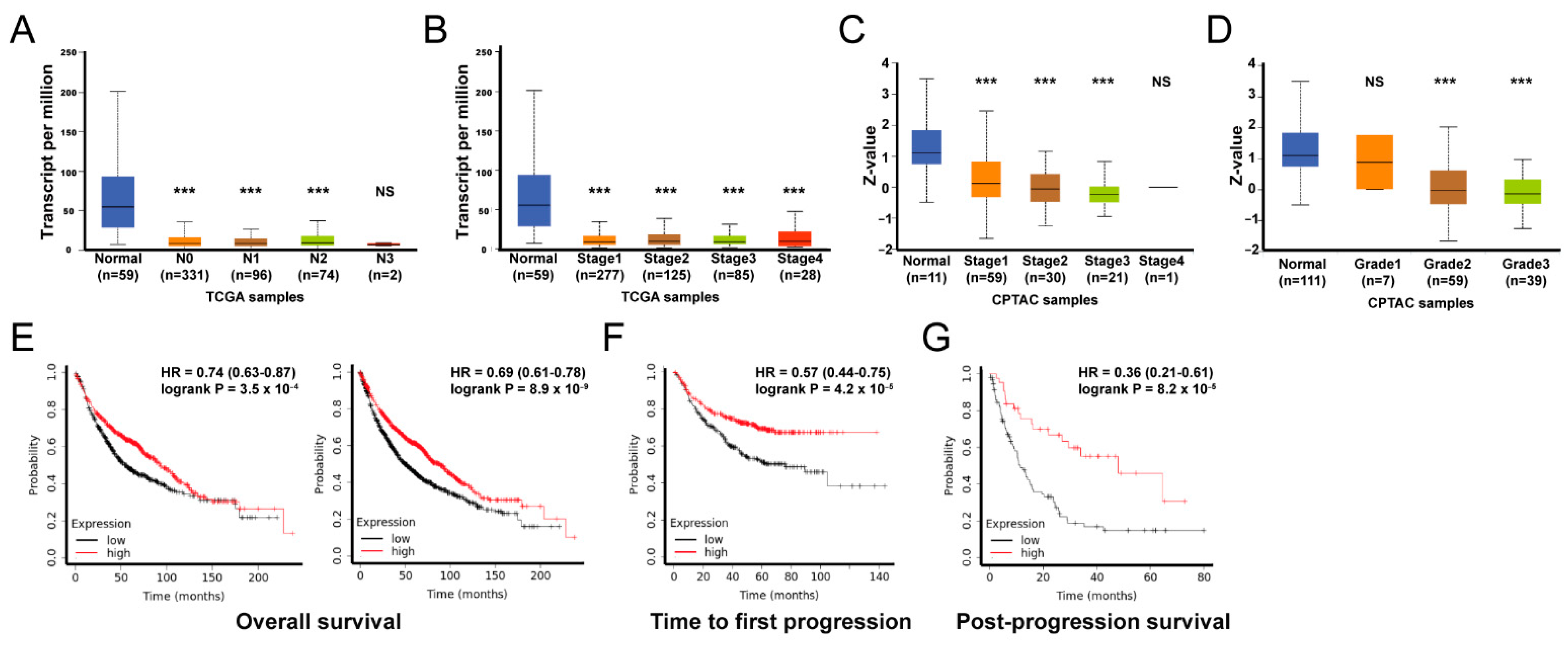 Biology 11 00760 g002