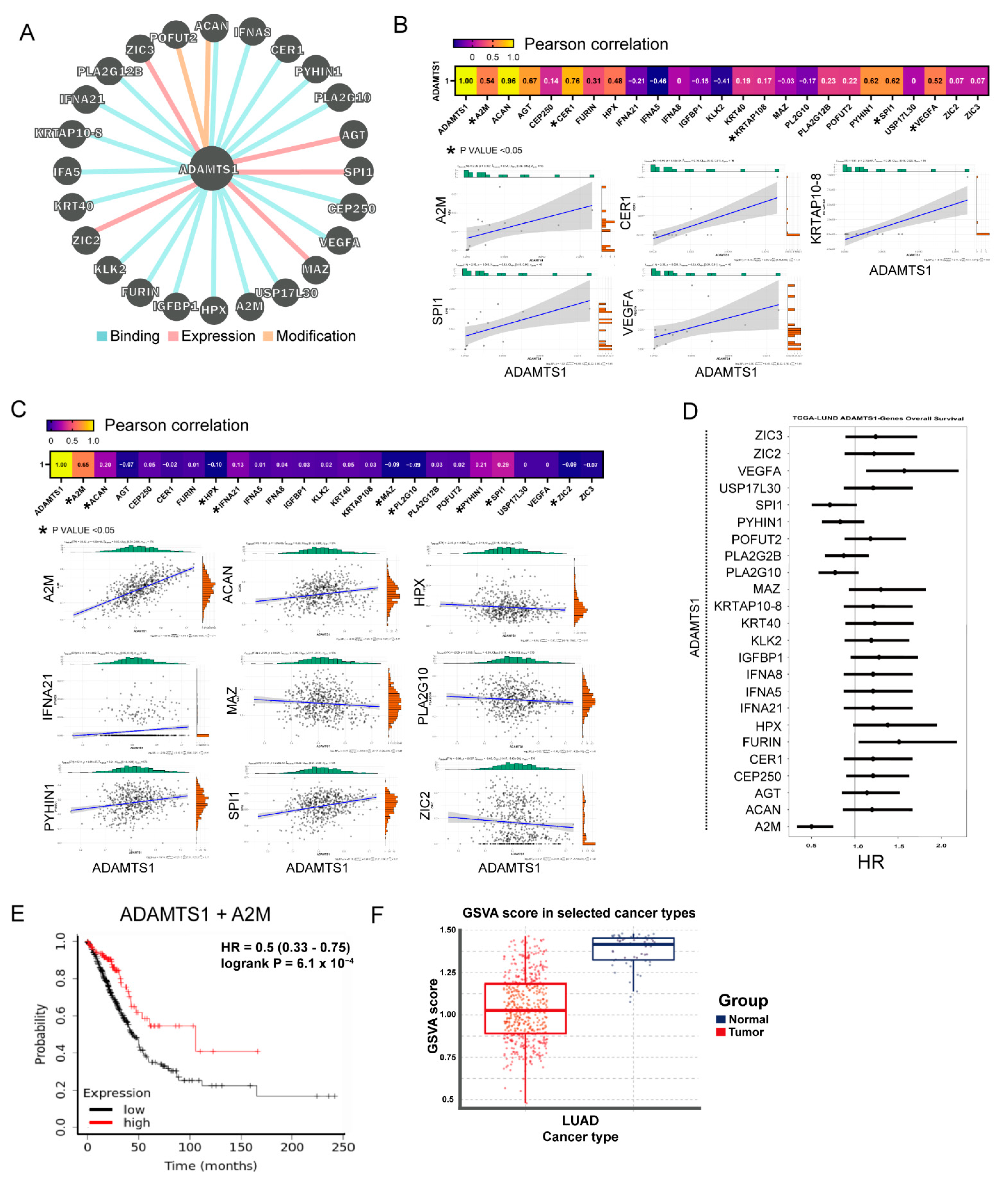 Biology 11 00760 g003