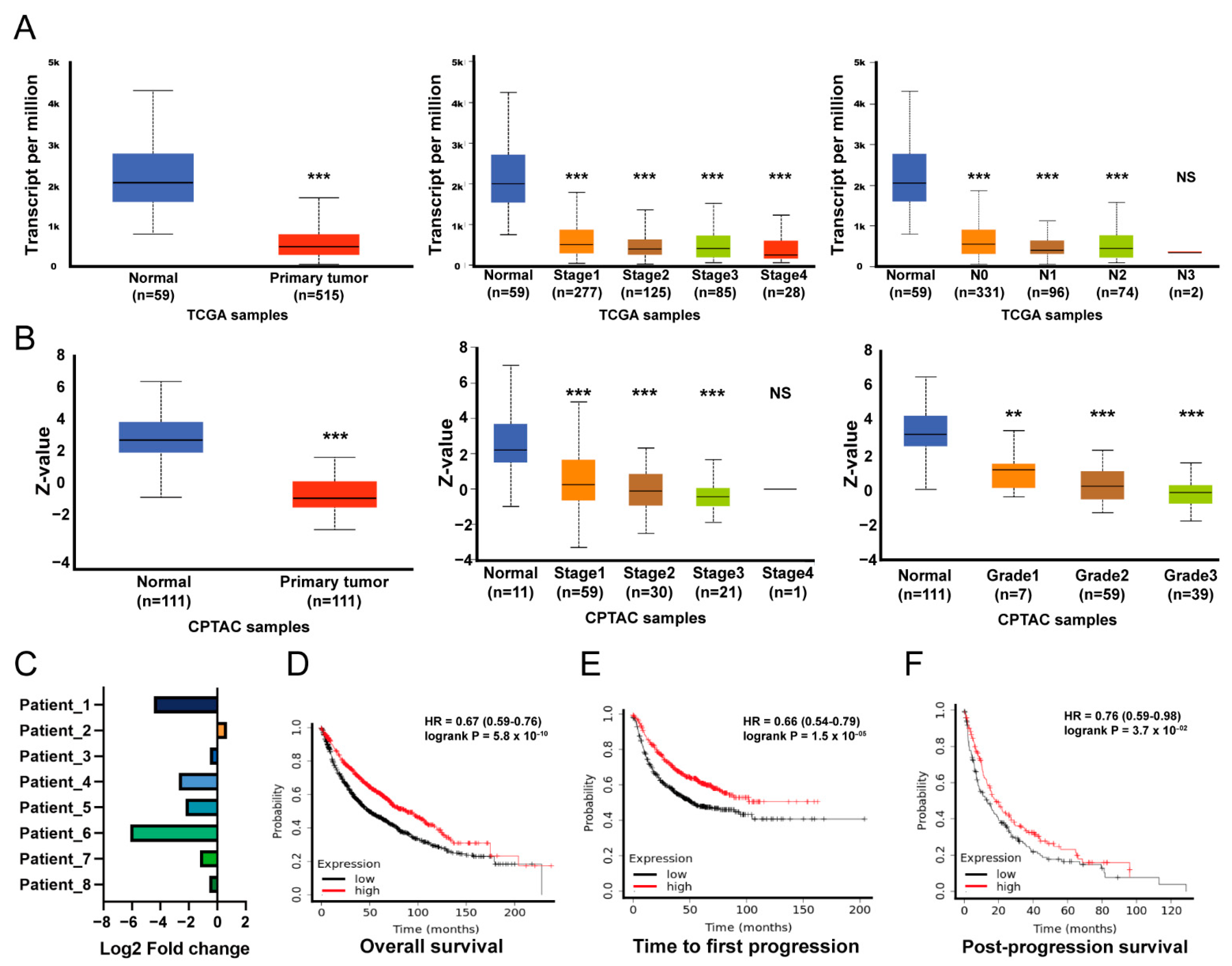 Biology 11 00760 g004