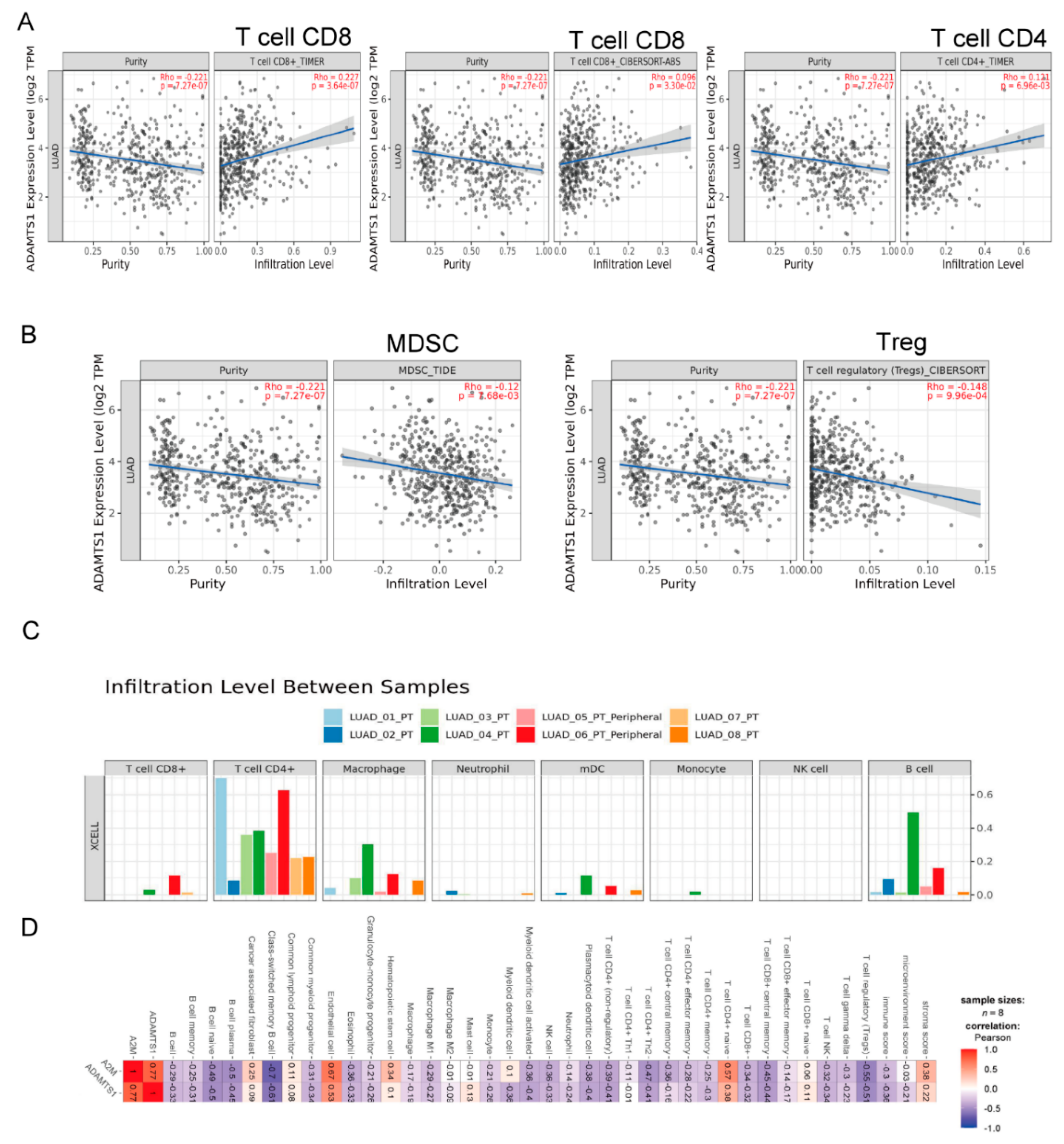 Biology 11 00760 g006