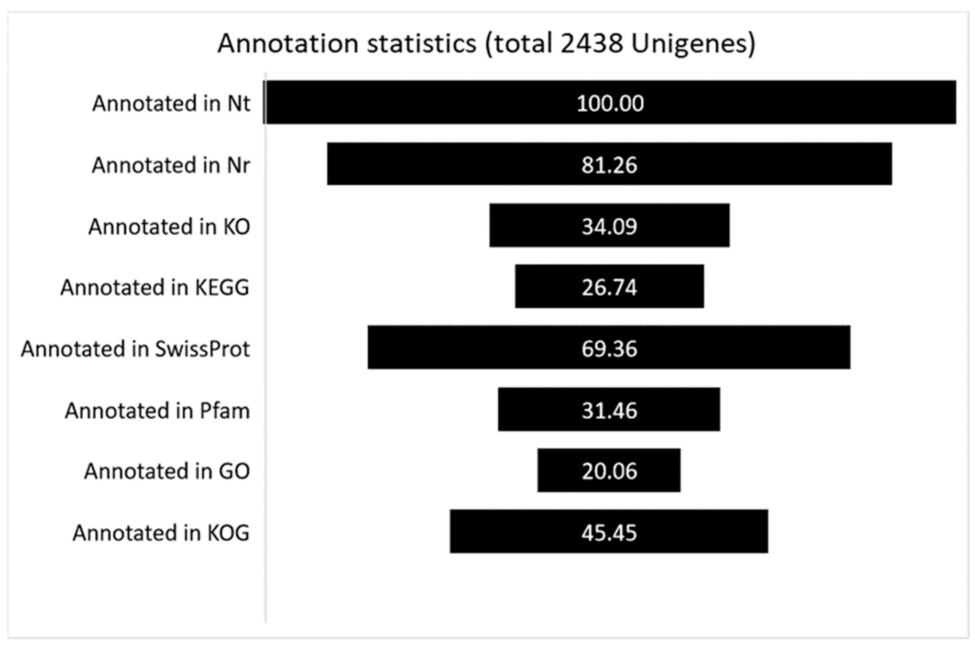 Biology 11 00761 g001 550
