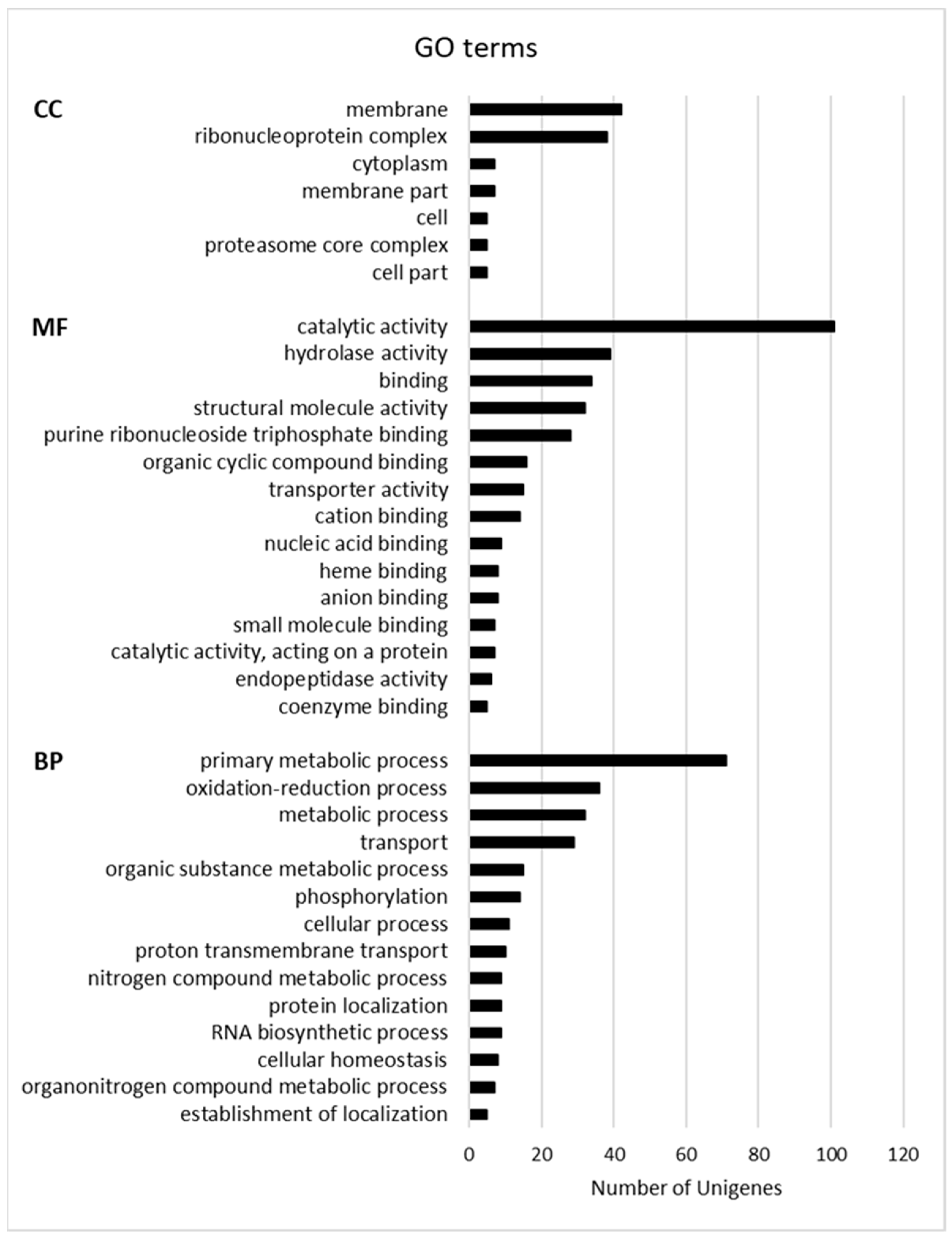 Biology 11 00761 g002 550