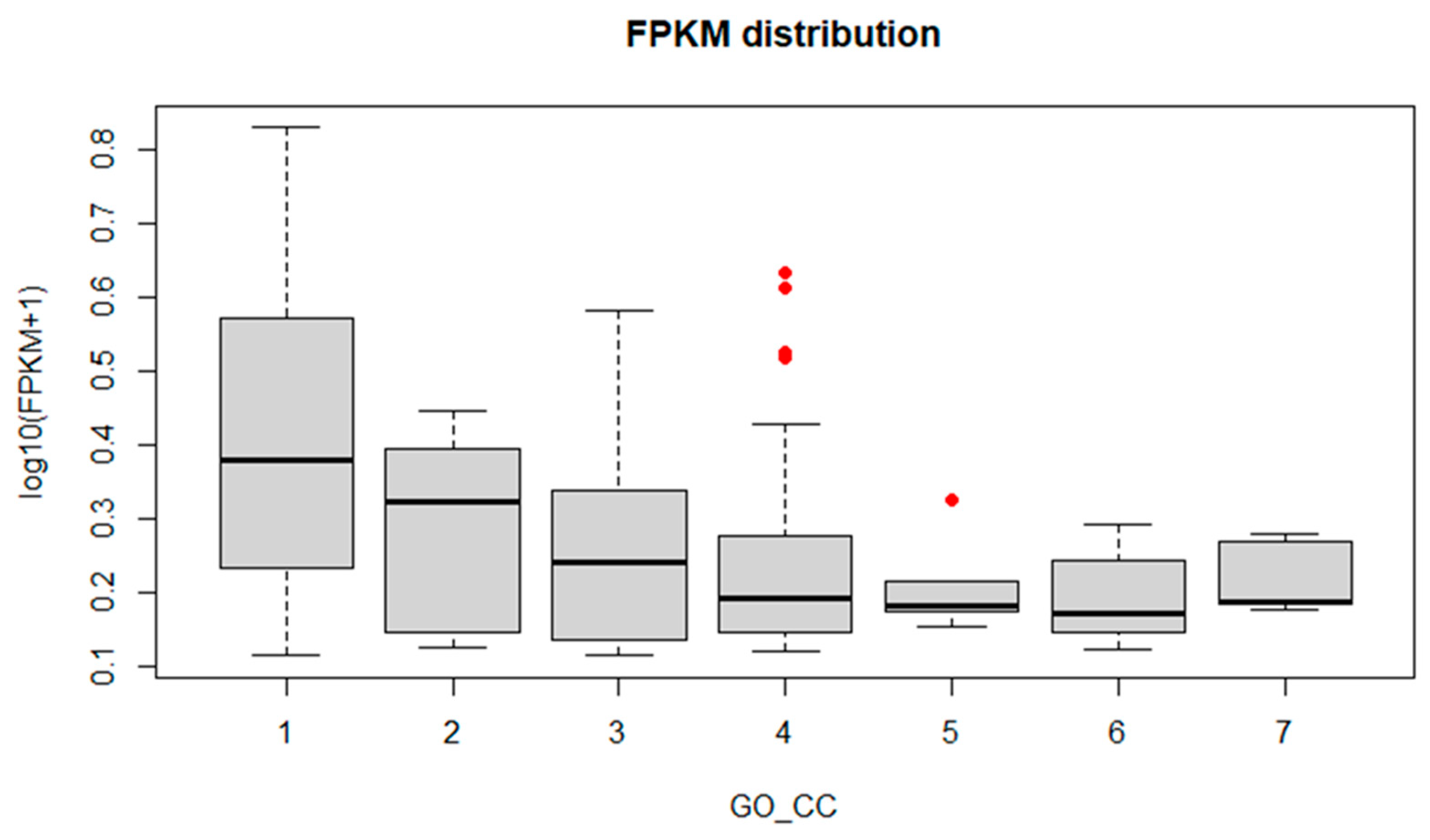 Biology 11 00761 g004 550