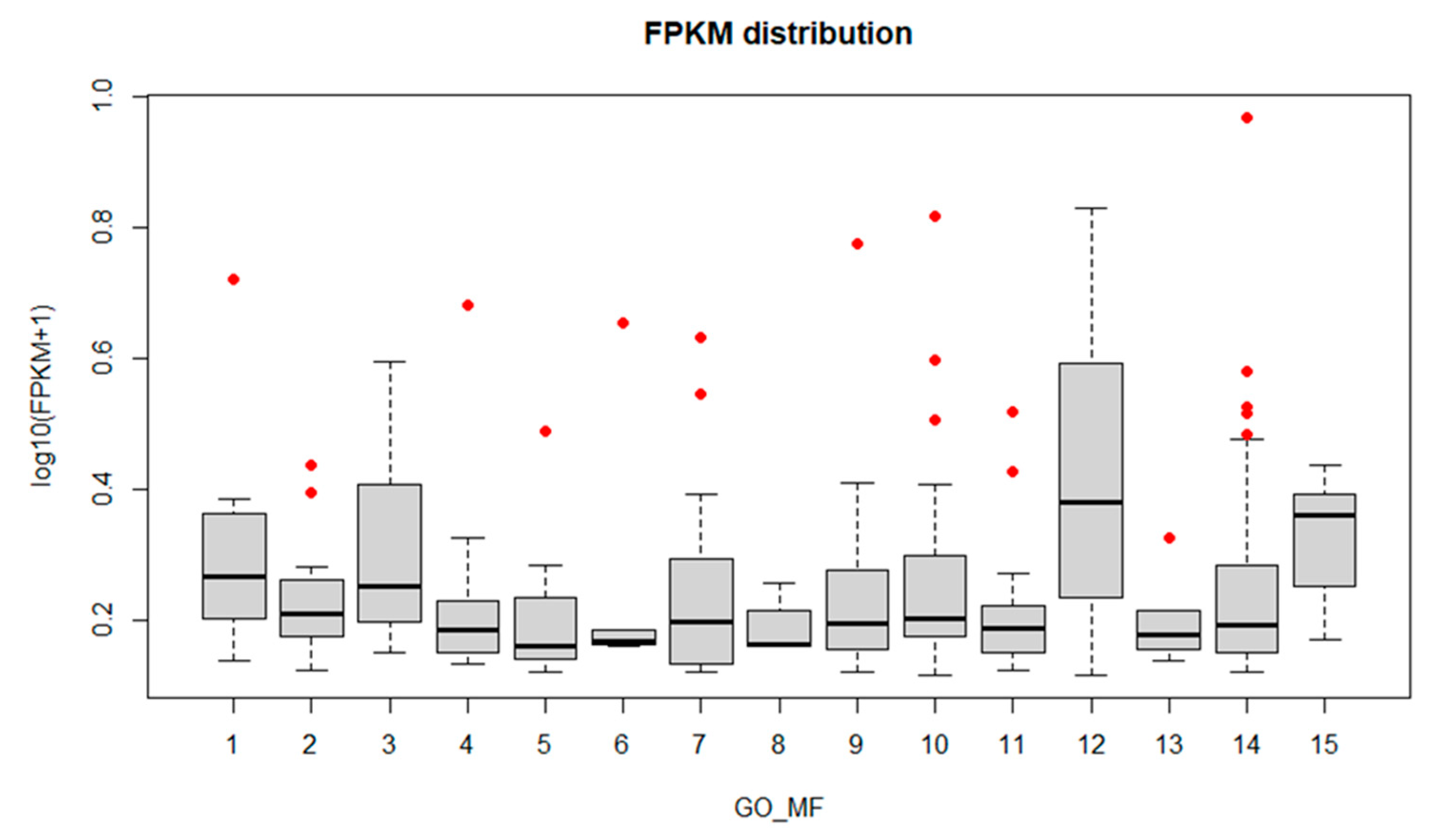 Biology 11 00761 g005 550