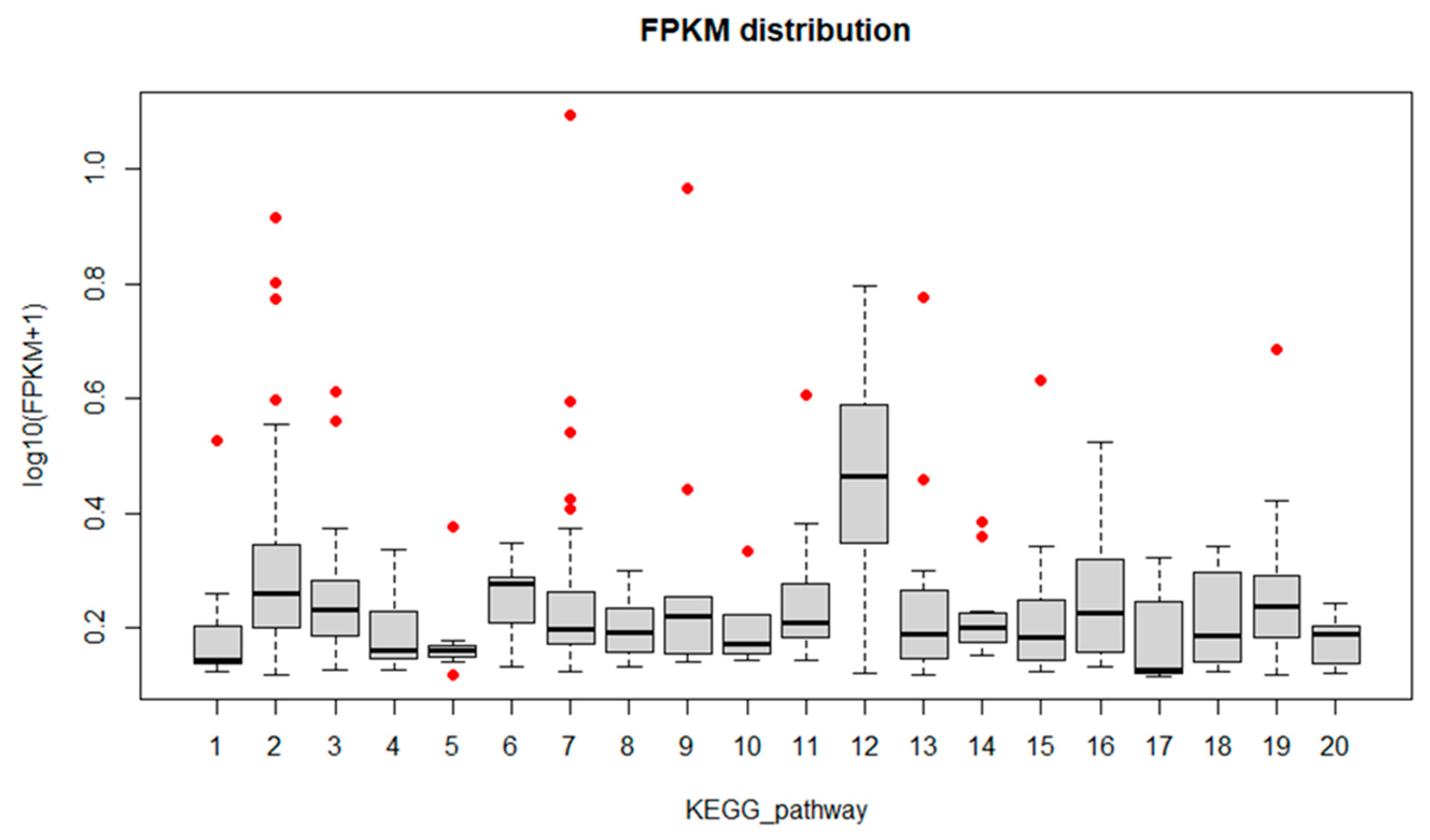 Biology 11 00761 g007 550